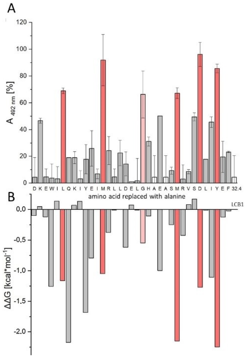 Ijms 23 06309 g002 550