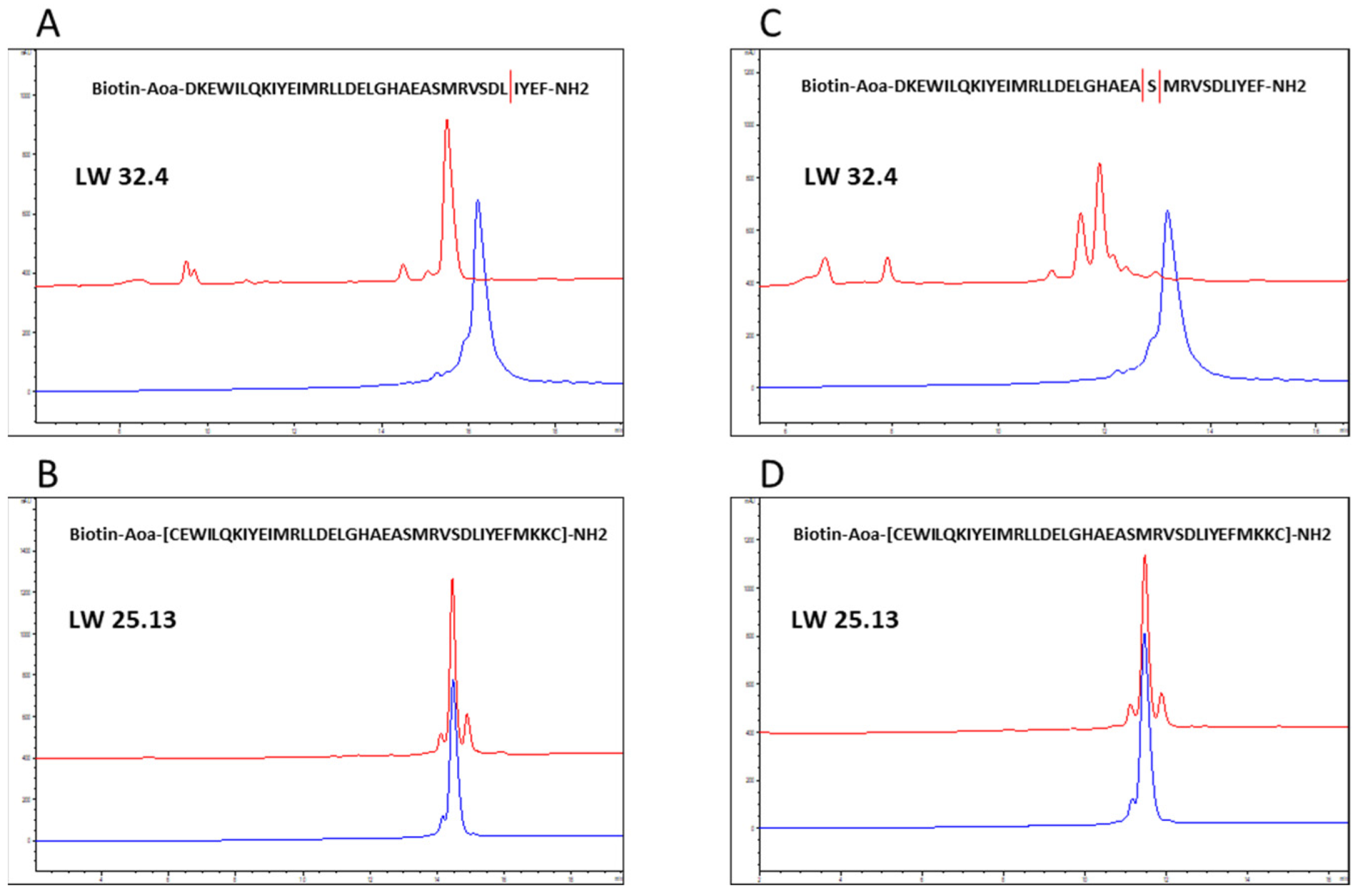 Ijms 23 06309 g004 550