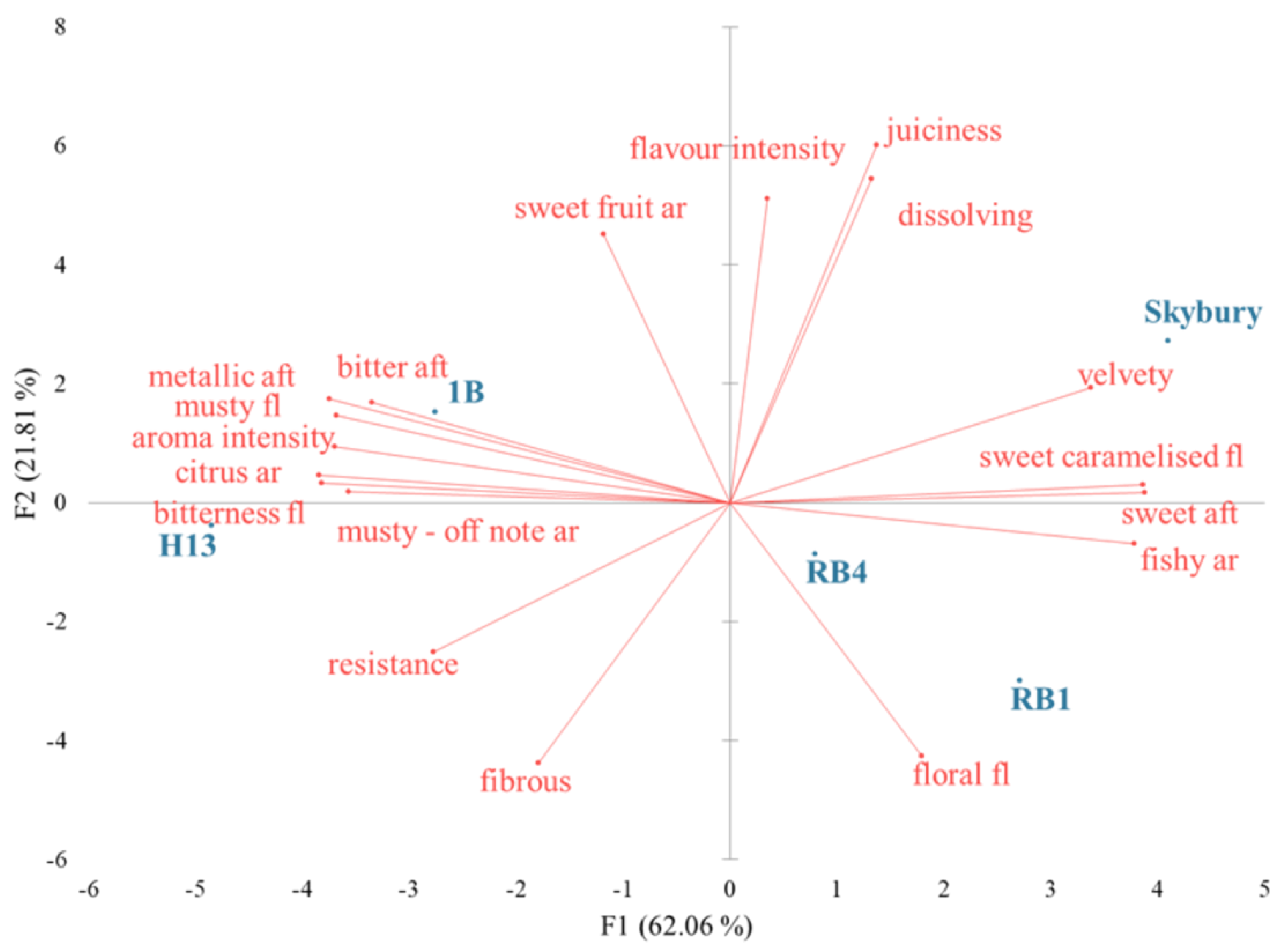 Ijms 23 06313 g001 550