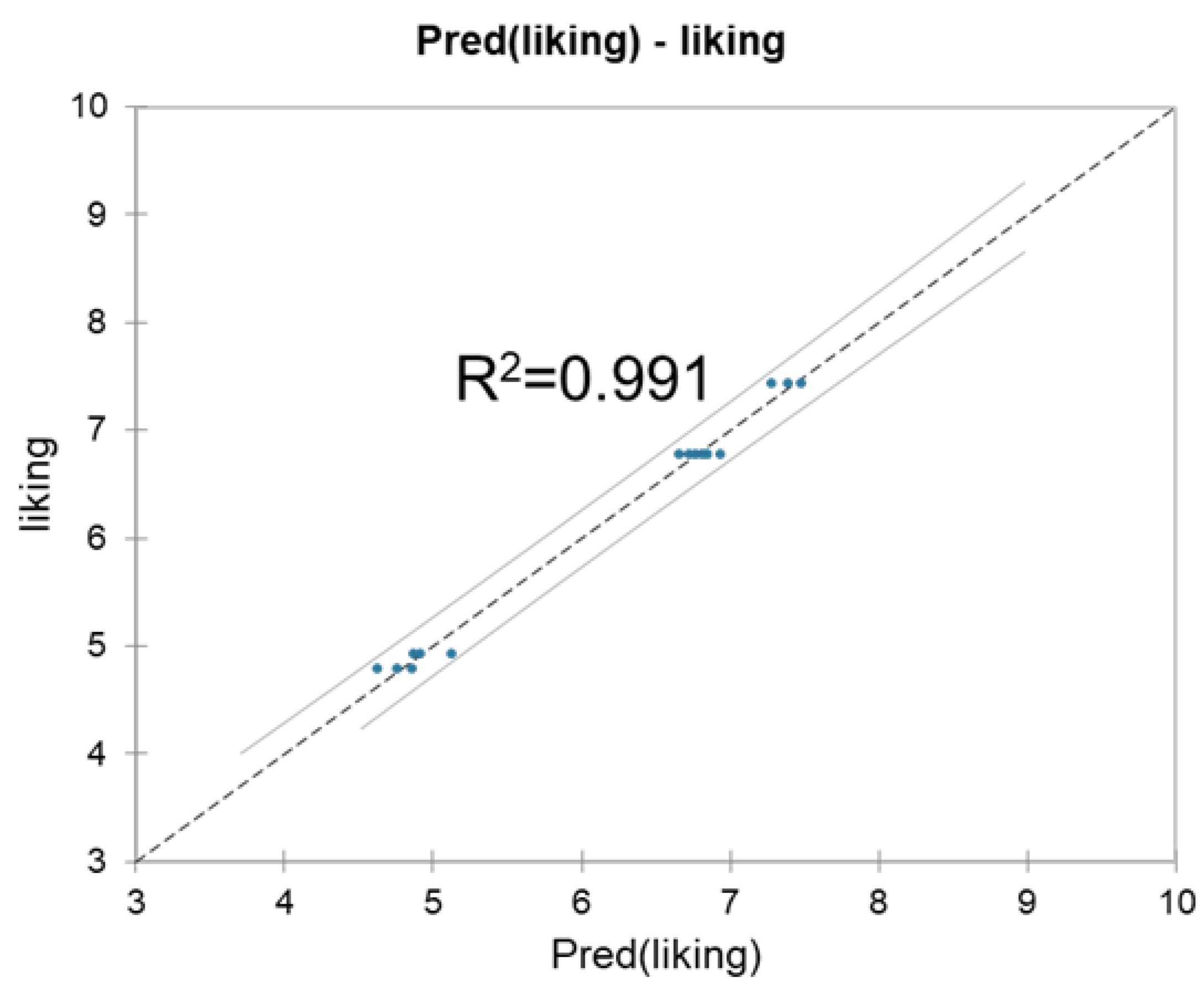 Ijms 23 06313 g002 550