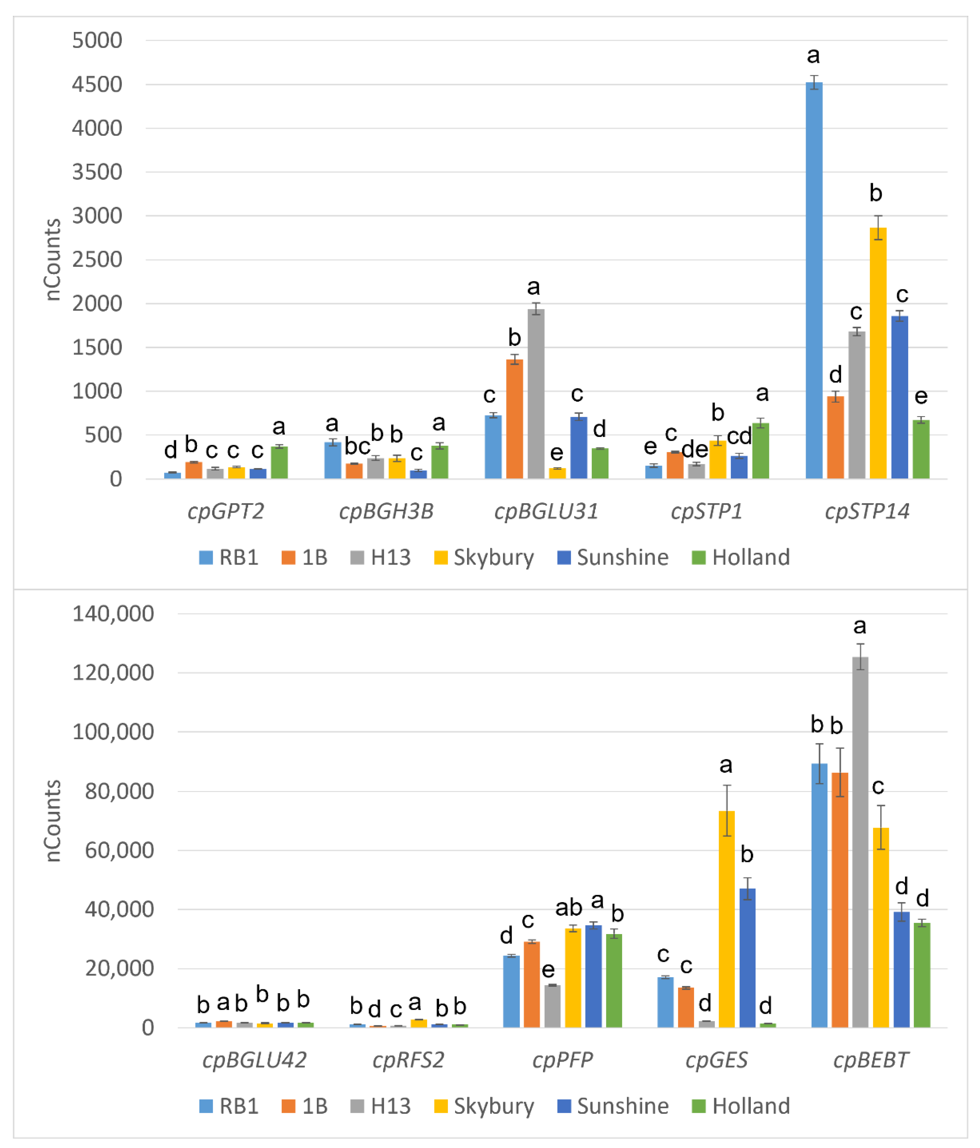 Ijms 23 06313 g003 550