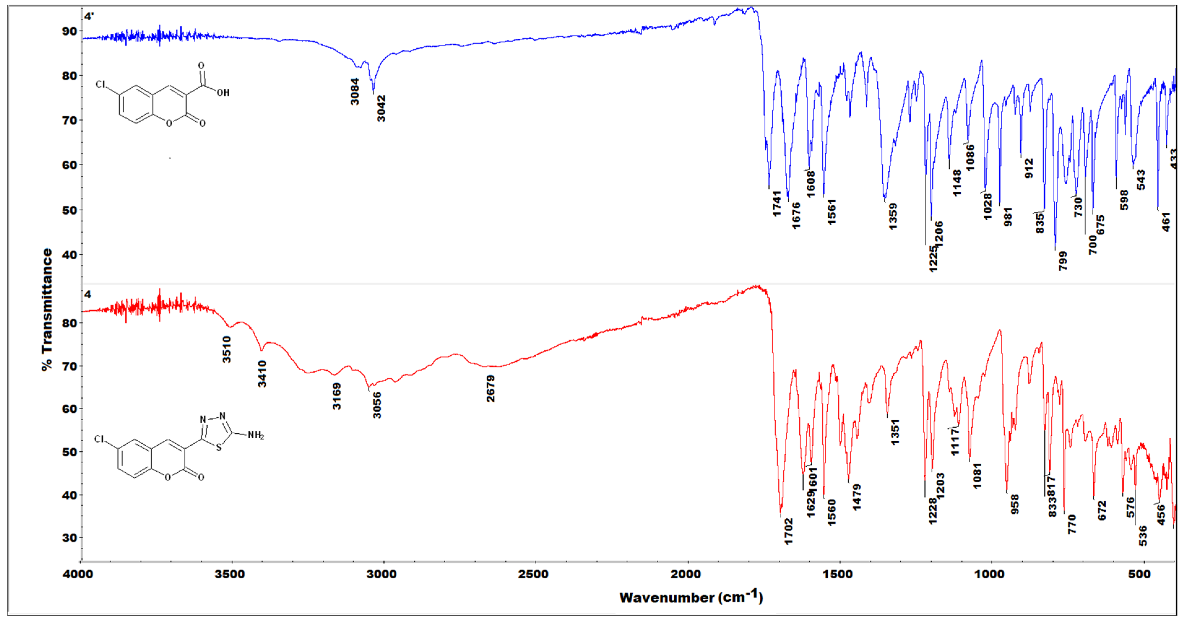 Ijms 23 06314 g005 550