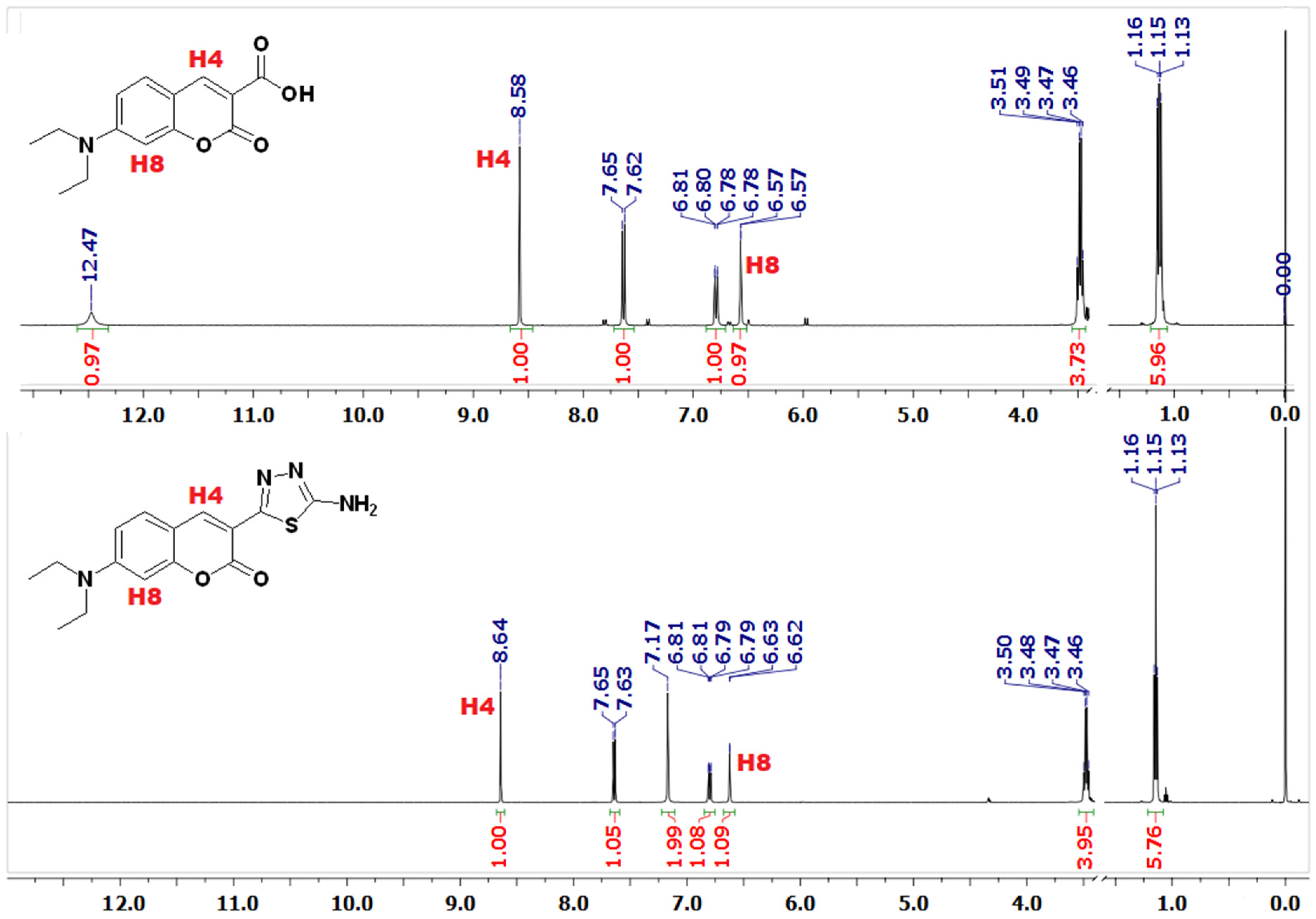 Ijms 23 06314 g006 550