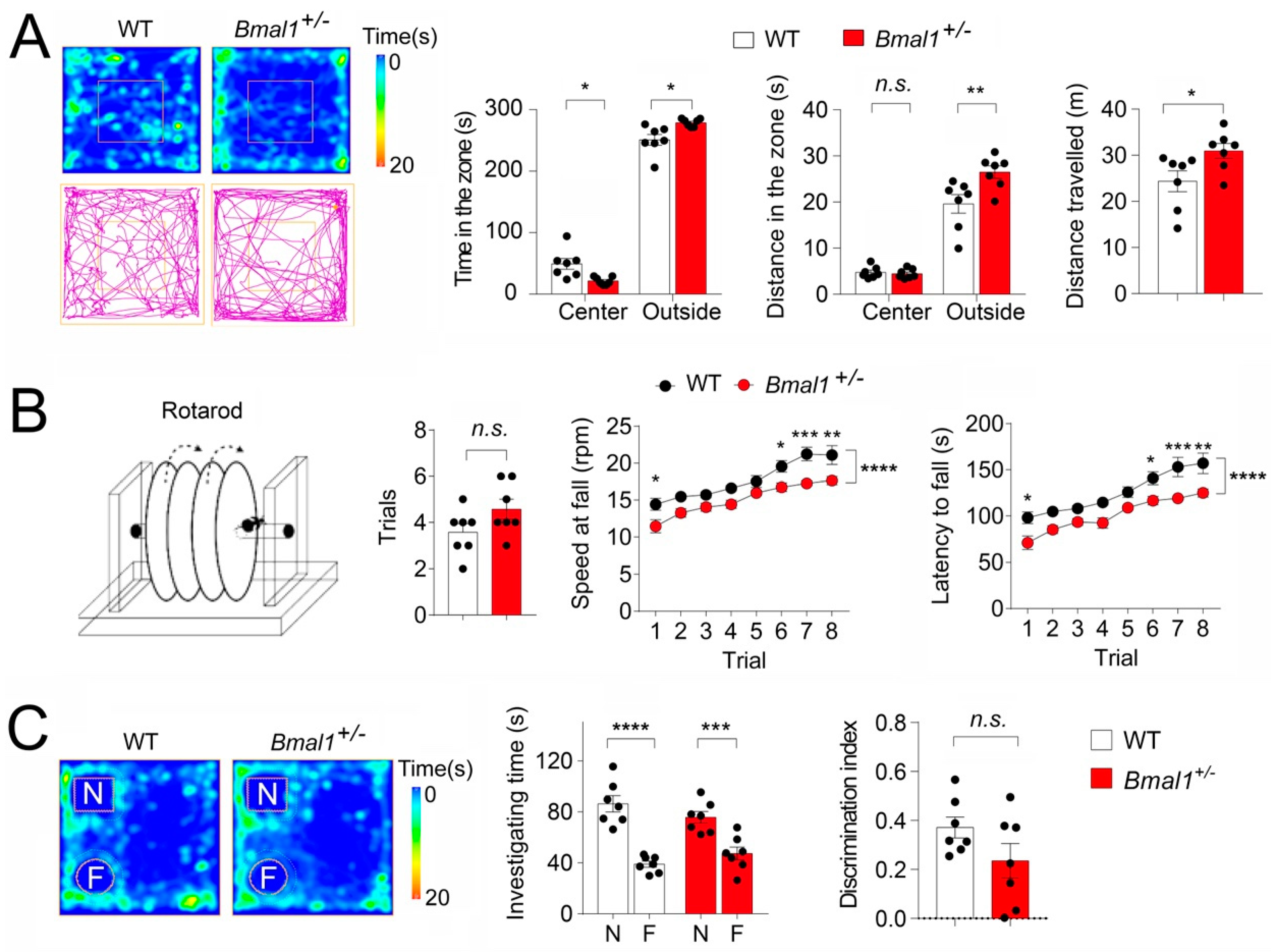 Ijms 23 06317 g005 550