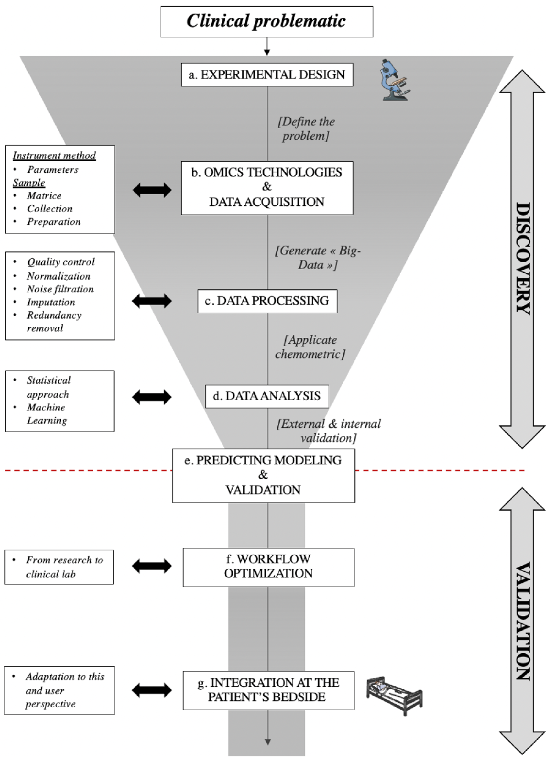 Ijms 23 06318 g001 Ijms 23 06318 g001