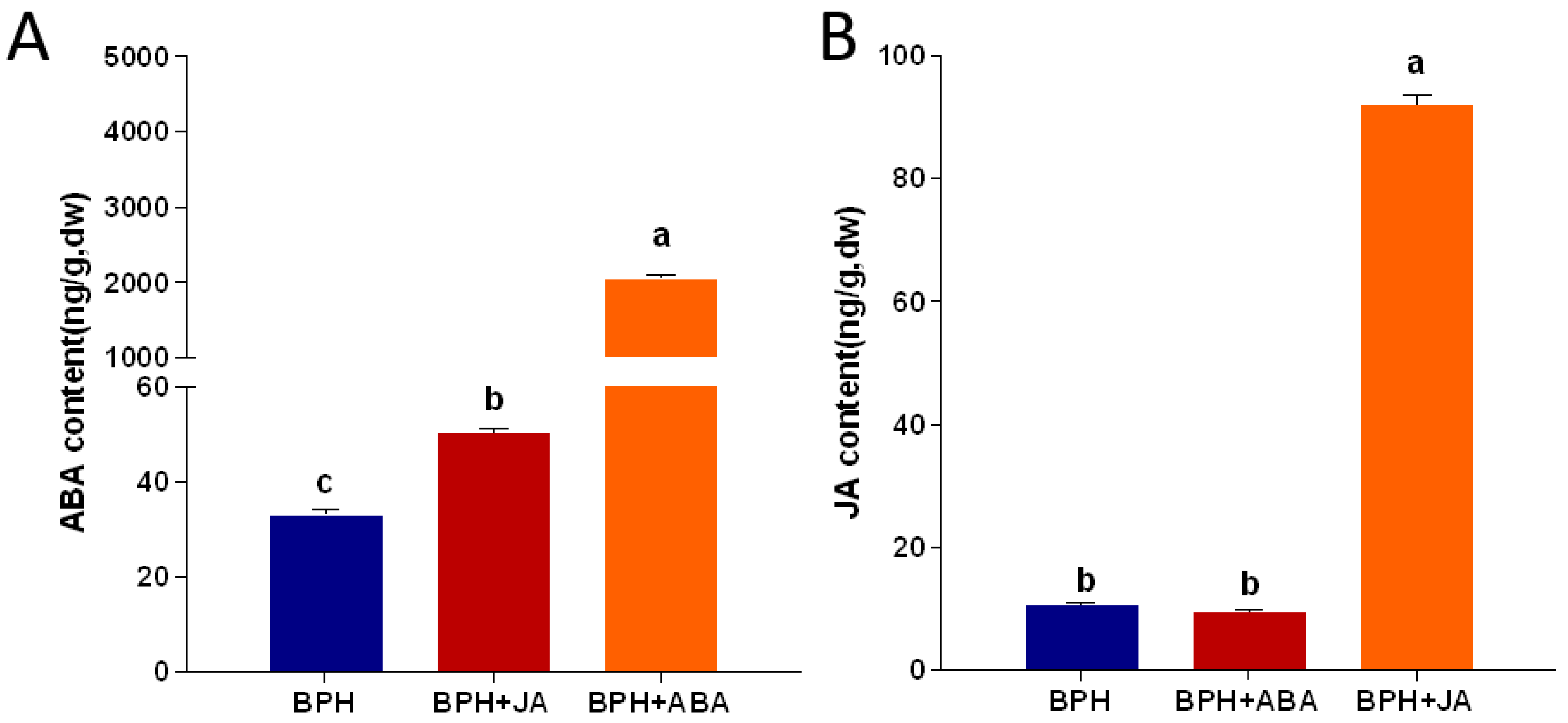 Ijms 23 06319 g004 550