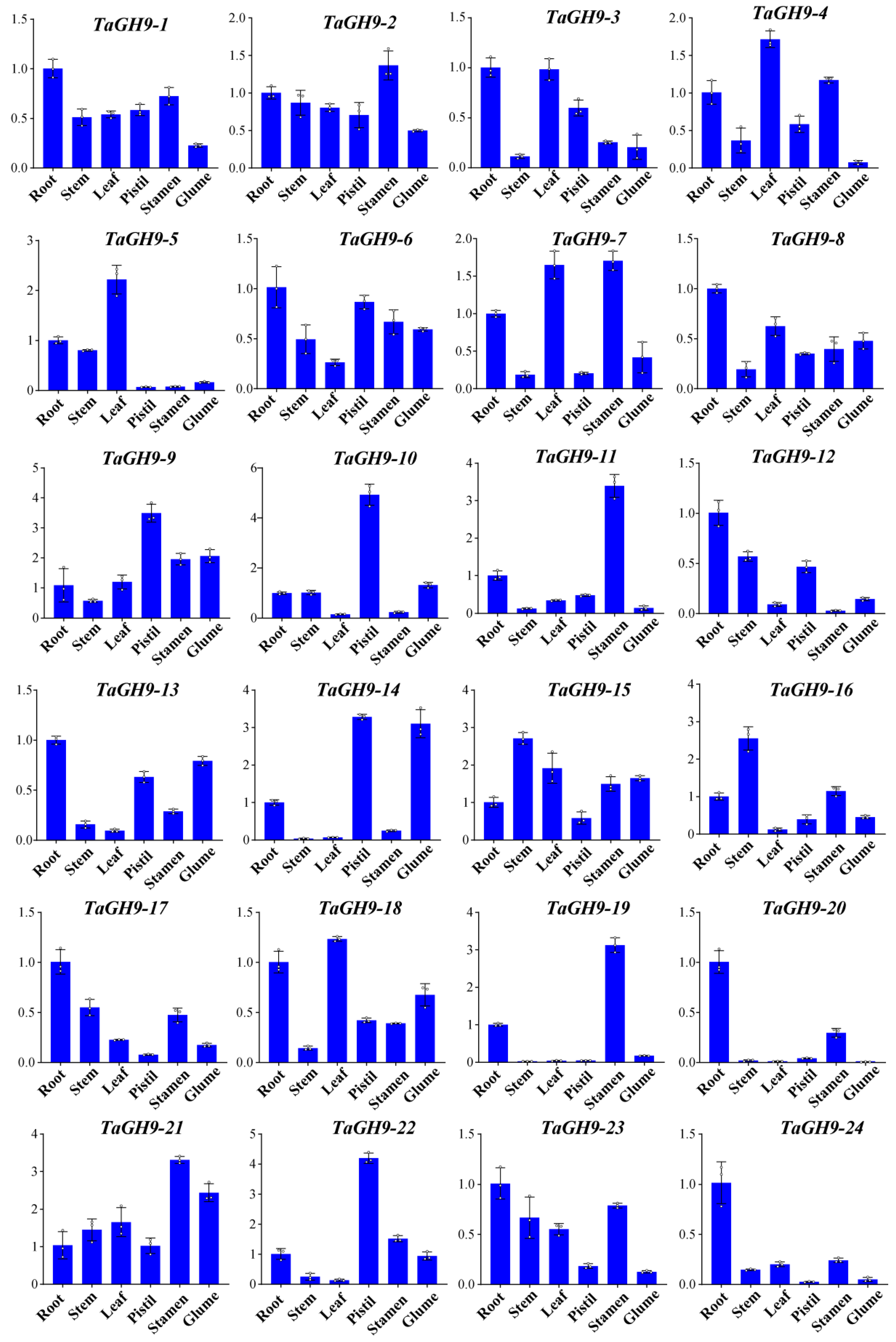 Ijms 23 06324 g003 550