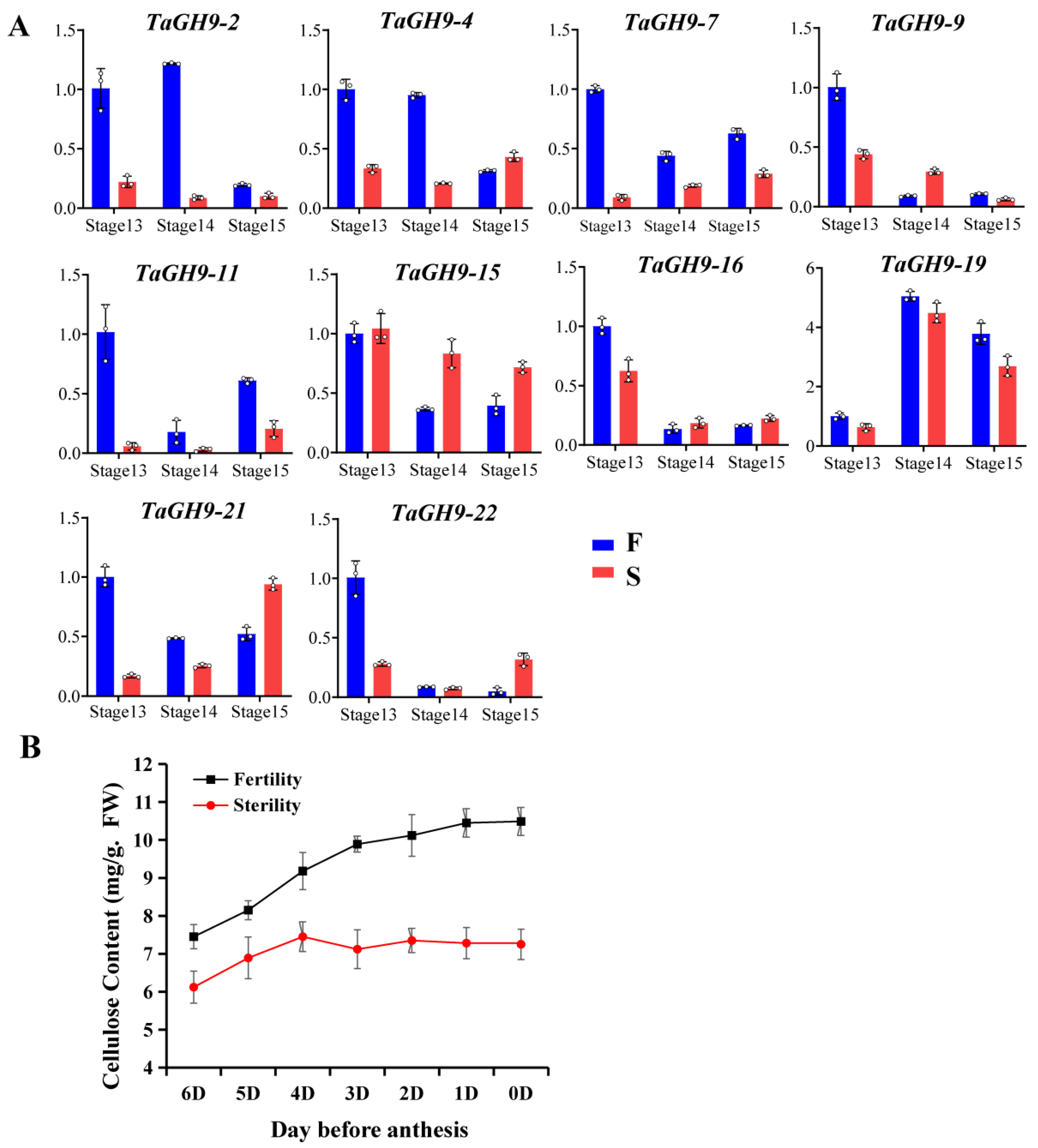 Ijms 23 06324 g006 550