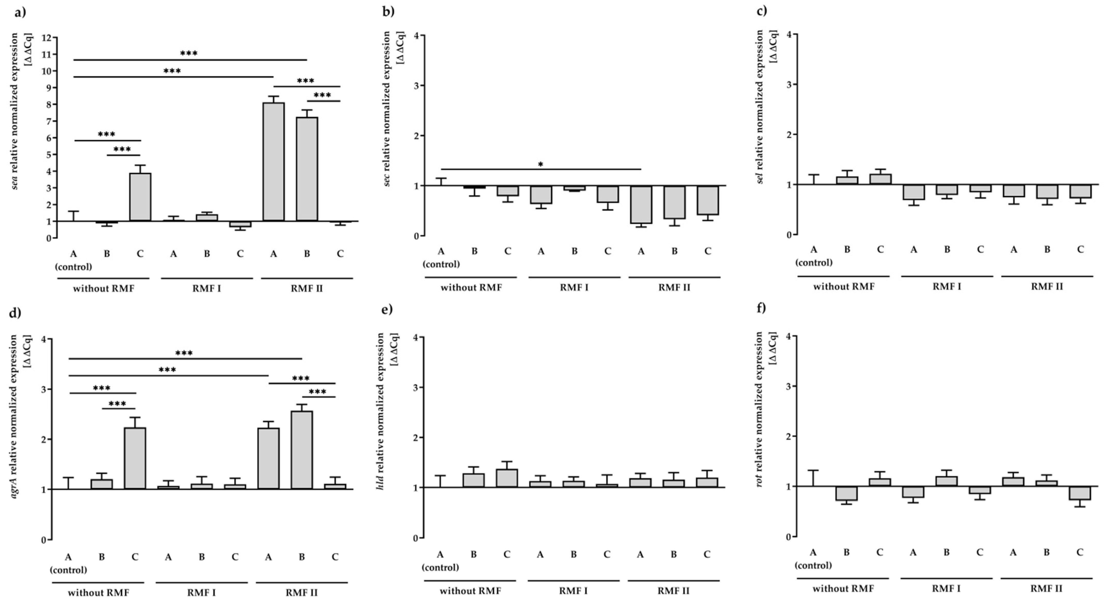 Ijms 23 06327 g001 Ijms 23 06327 g001