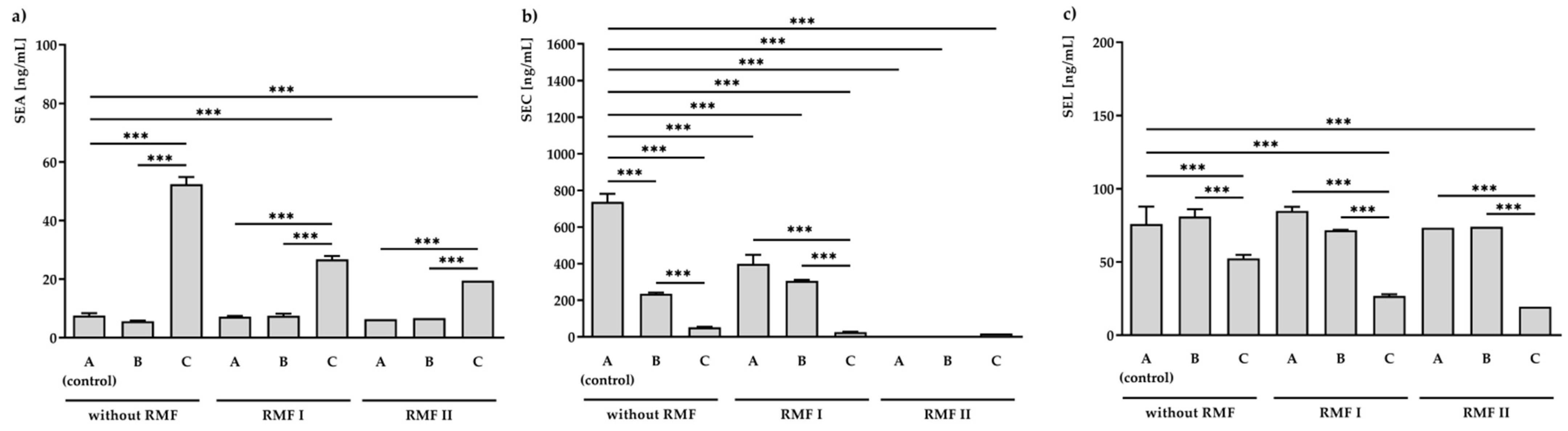 Ijms 23 06327 g002 Ijms 23 06327 g002