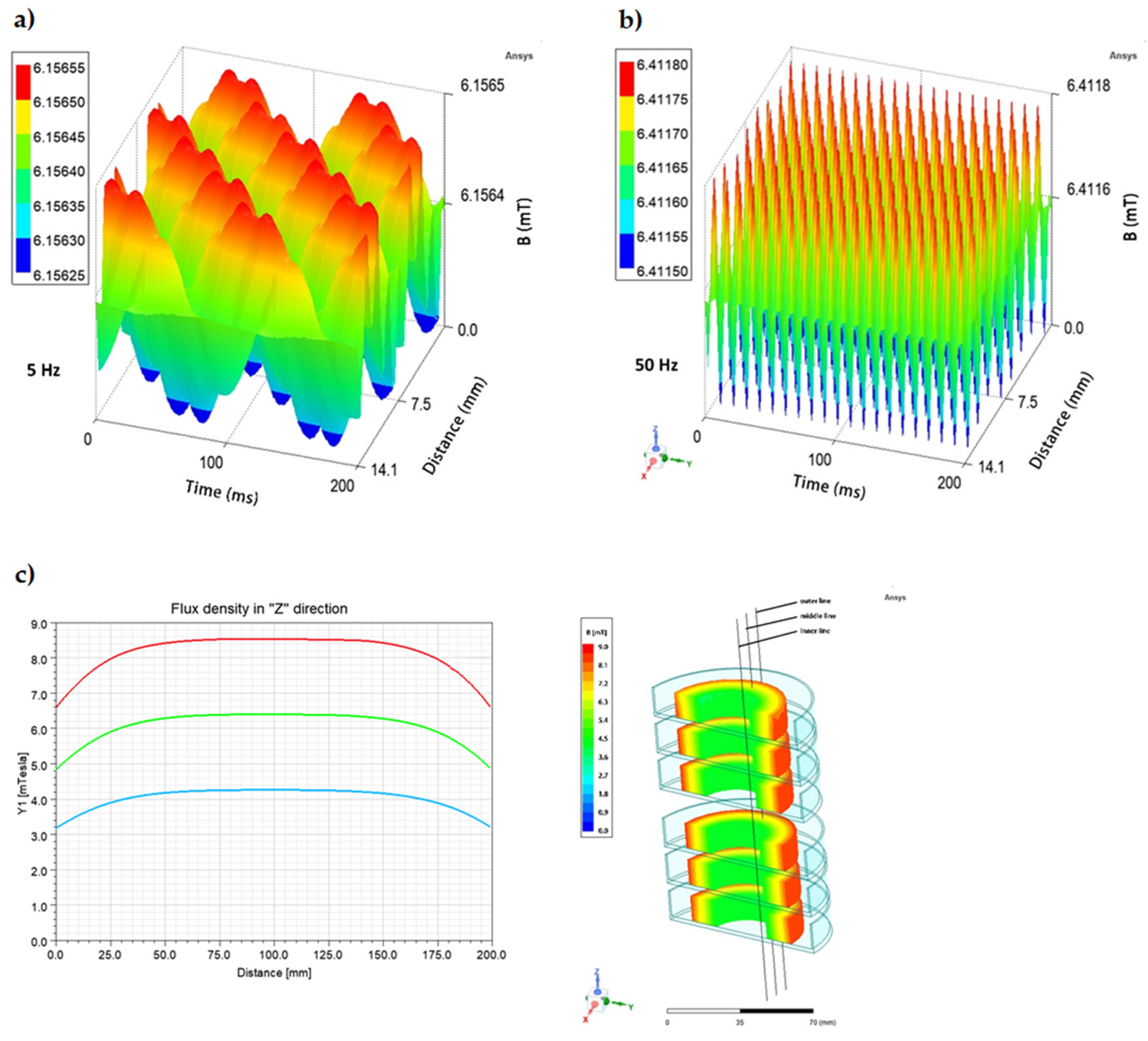Ijms 23 06327 g003 Ijms 23 06327 g003
