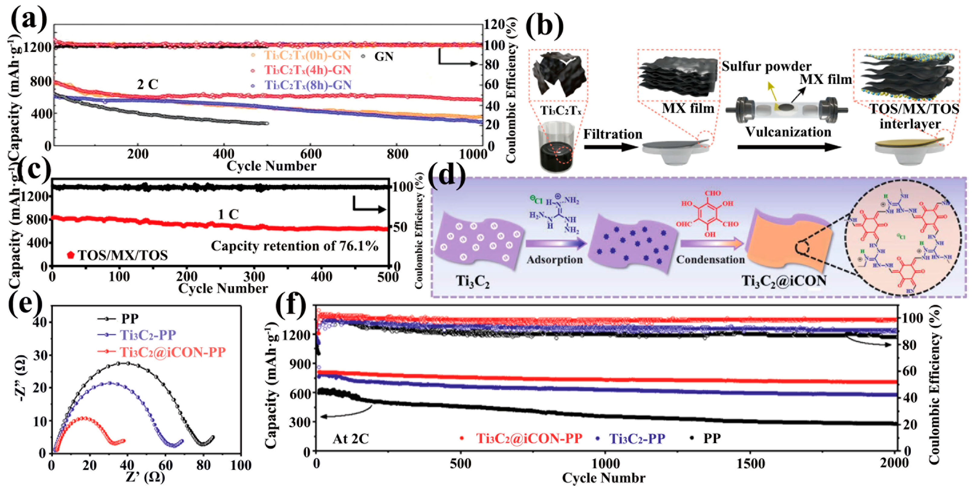 Ijms 23 06329 g011 550
