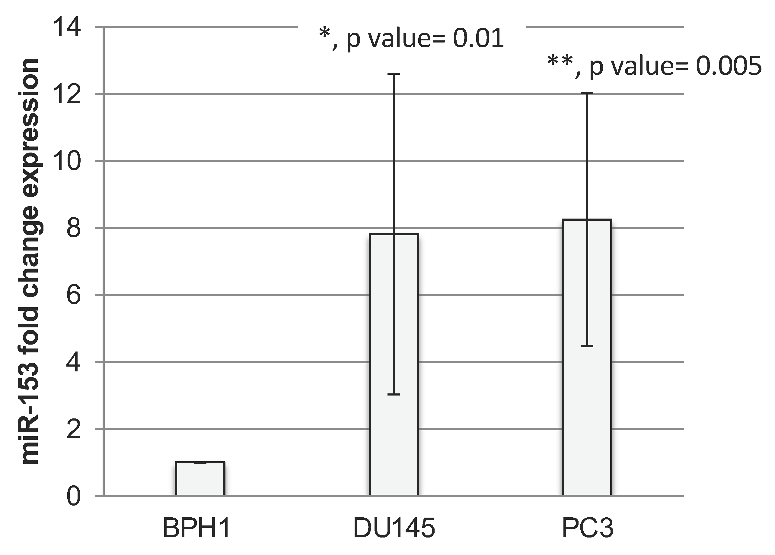 Ijms 23 06339 g001 550