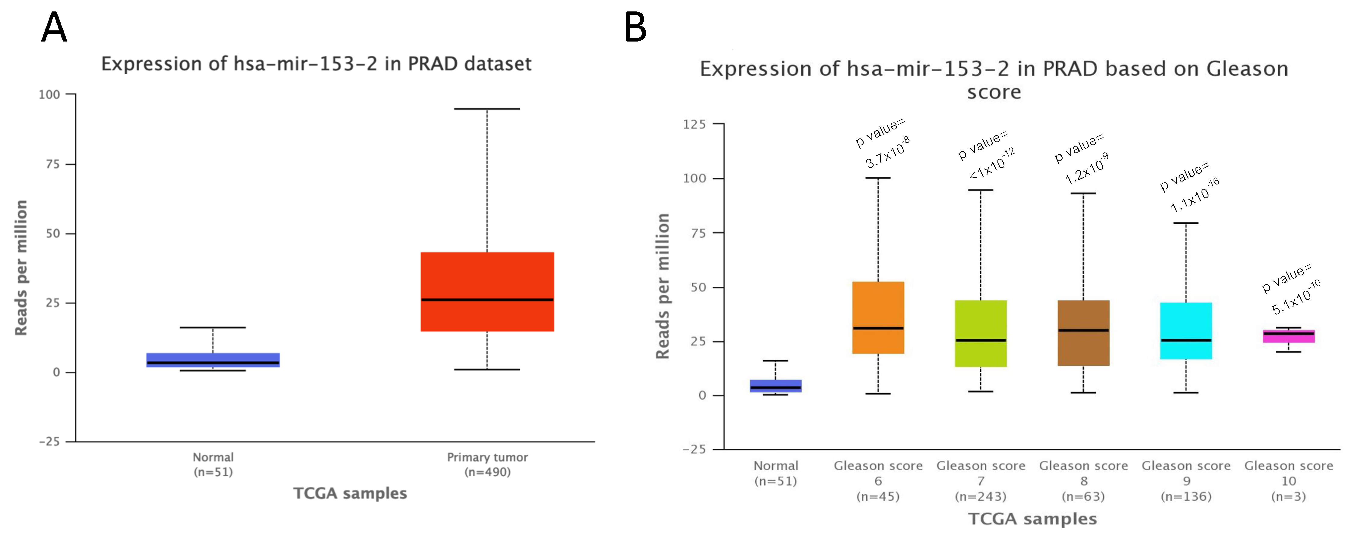 Ijms 23 06339 g002 550