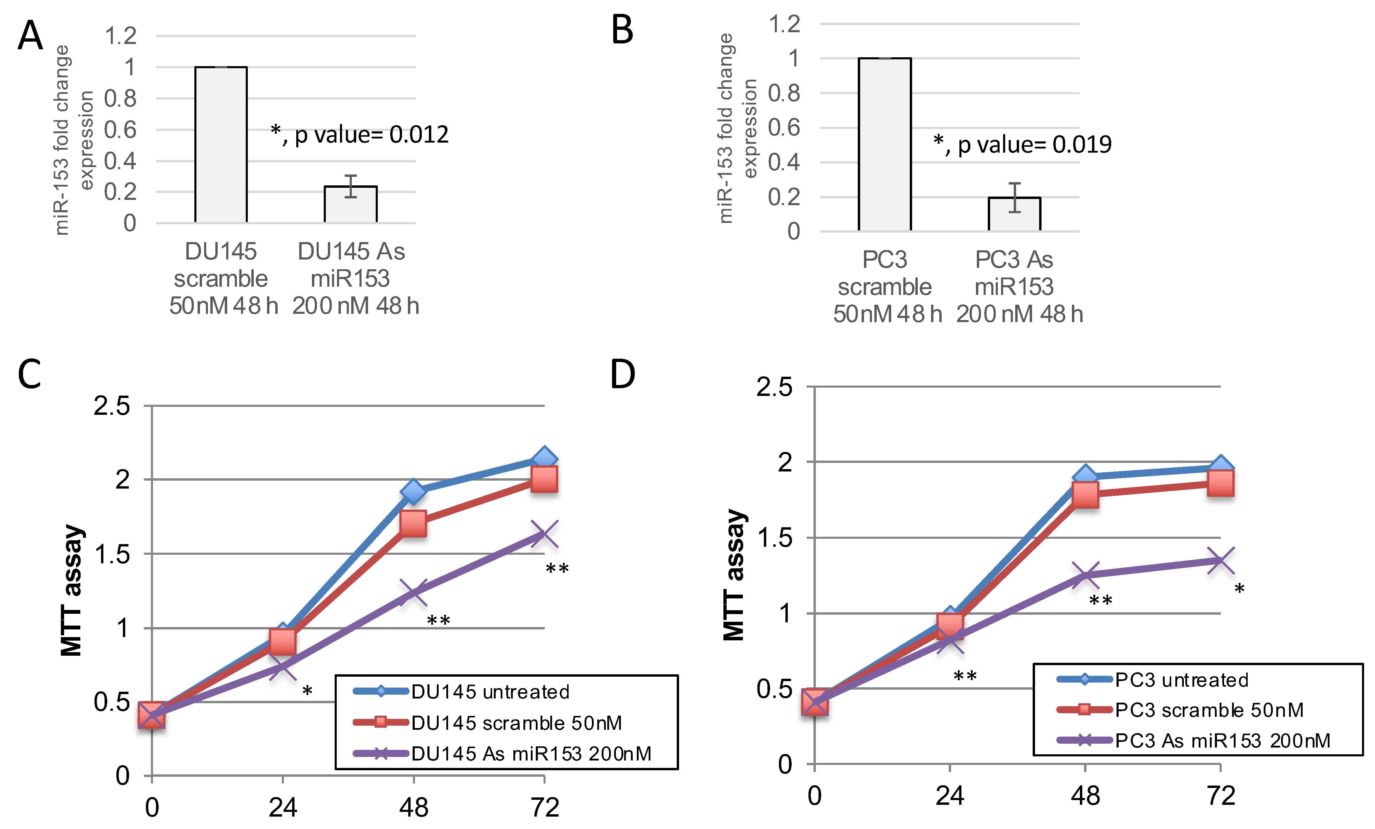 Ijms 23 06339 g004 550