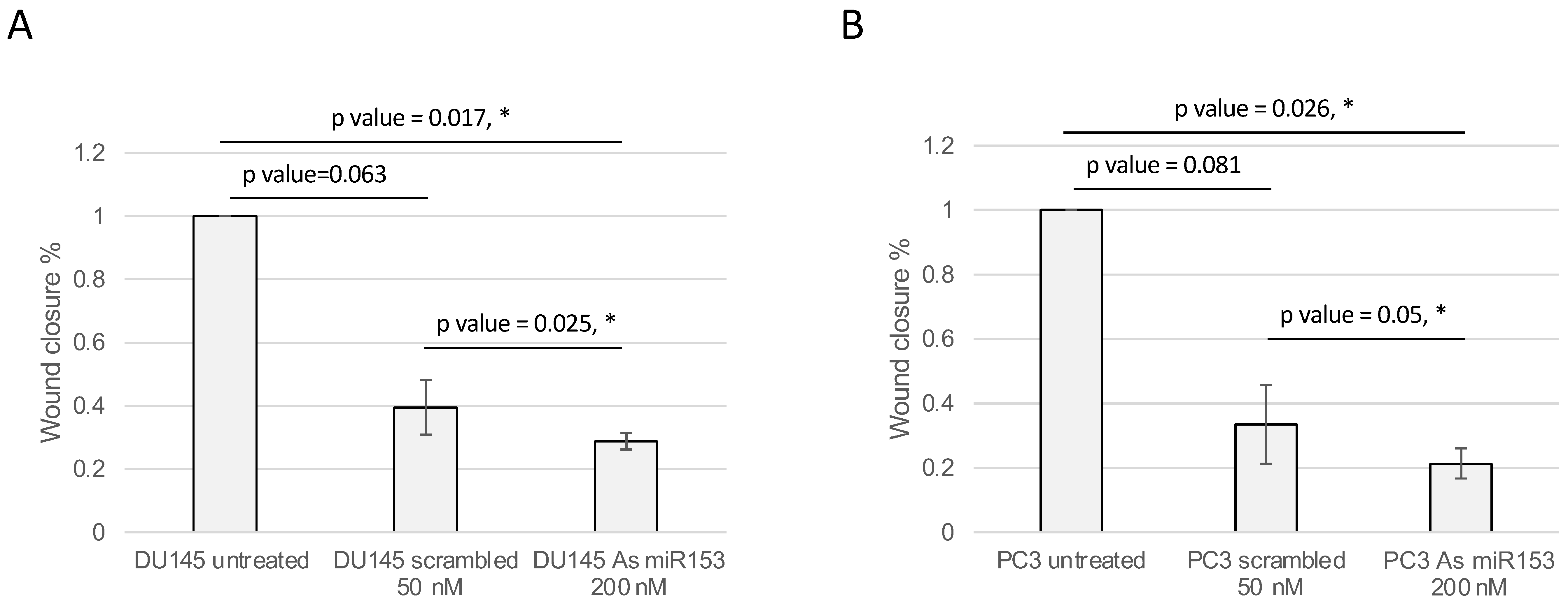 Ijms 23 06339 g006 550