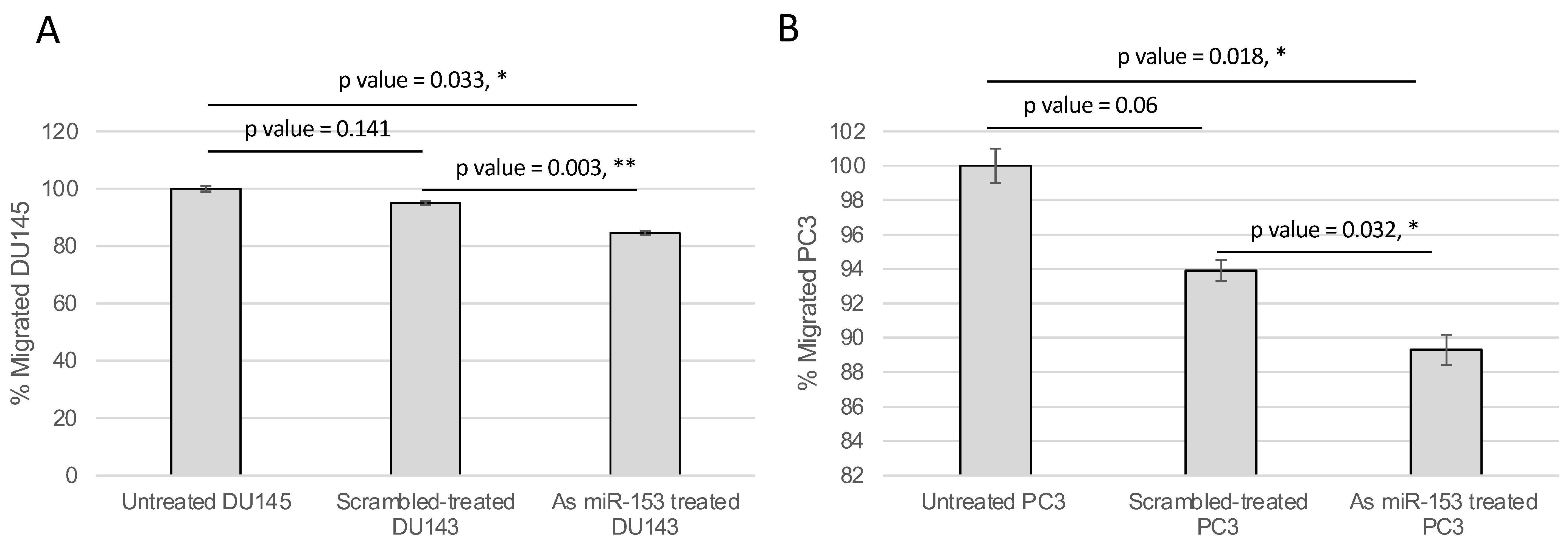 Ijms 23 06339 g007 550