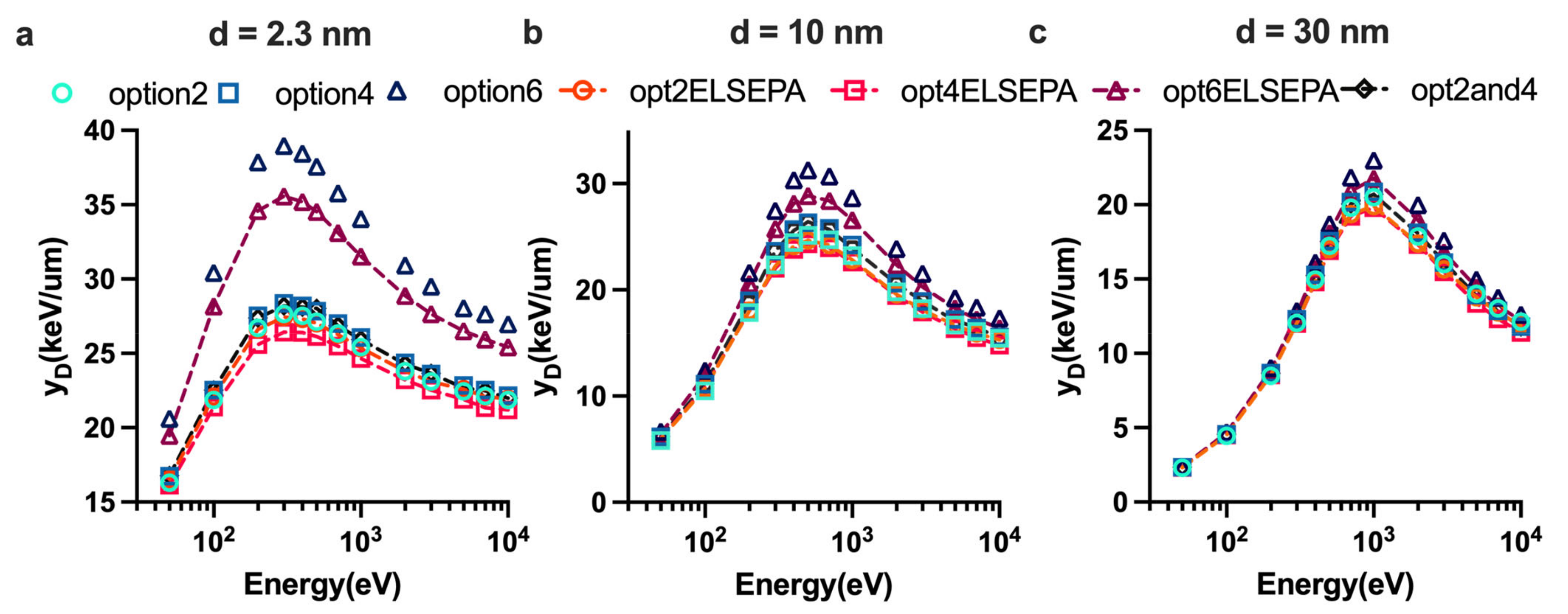 Ijms 23 06343 g003 550