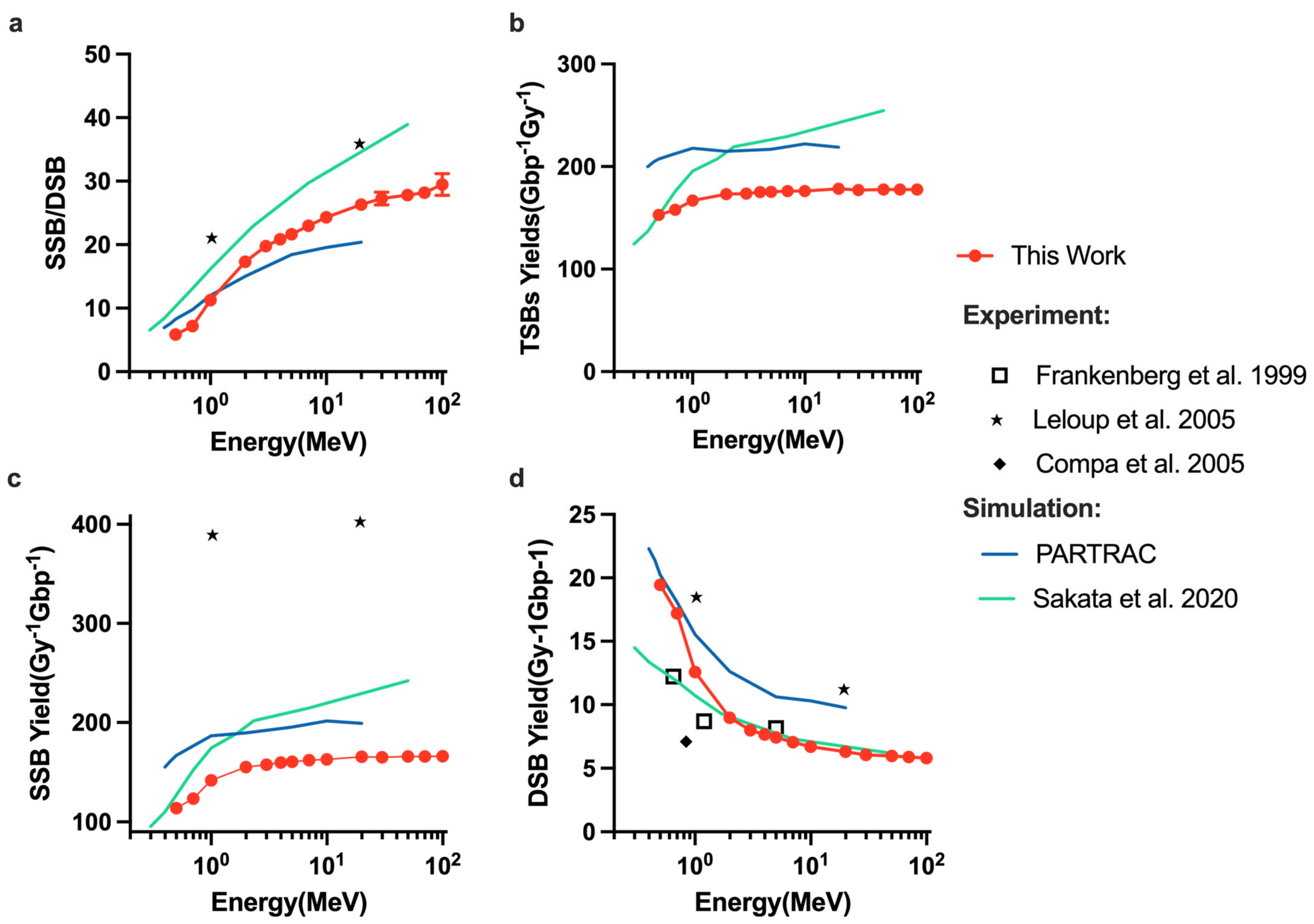 Ijms 23 06343 g004 550