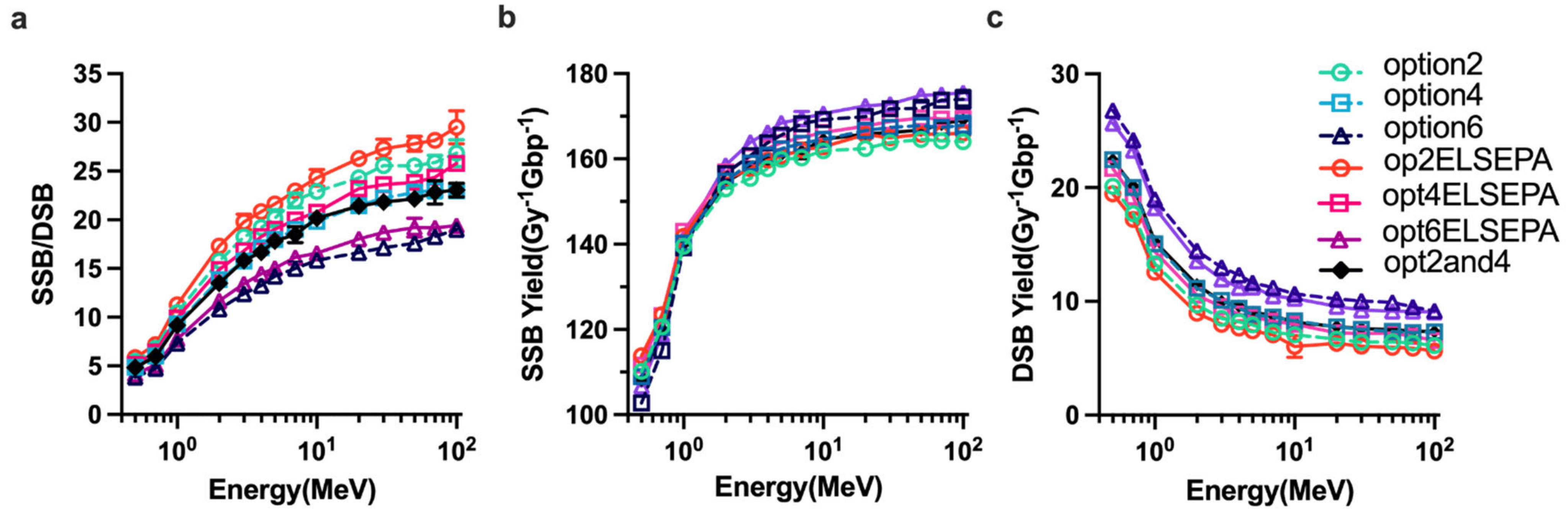 Ijms 23 06343 g005 550