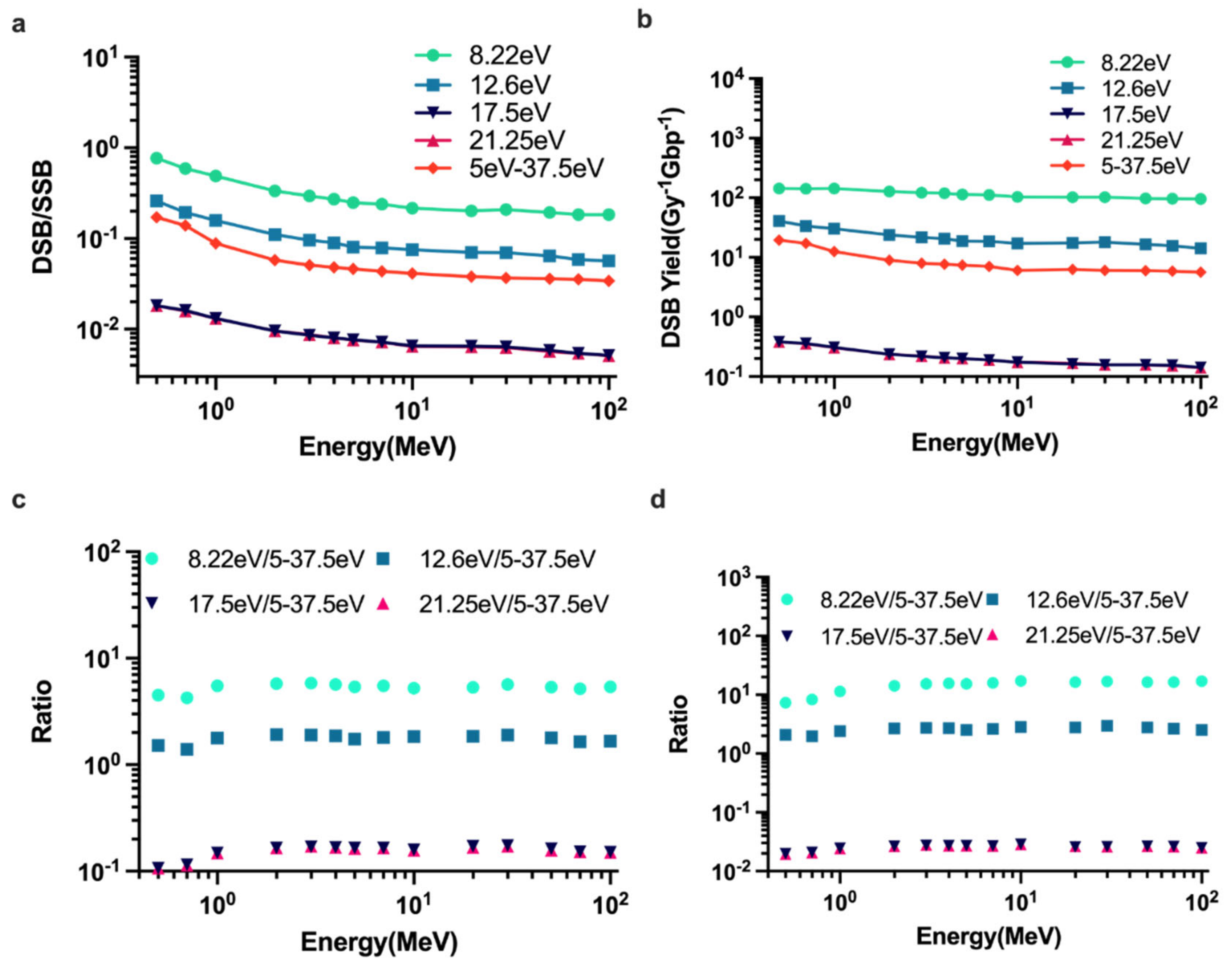 Ijms 23 06343 g006 550