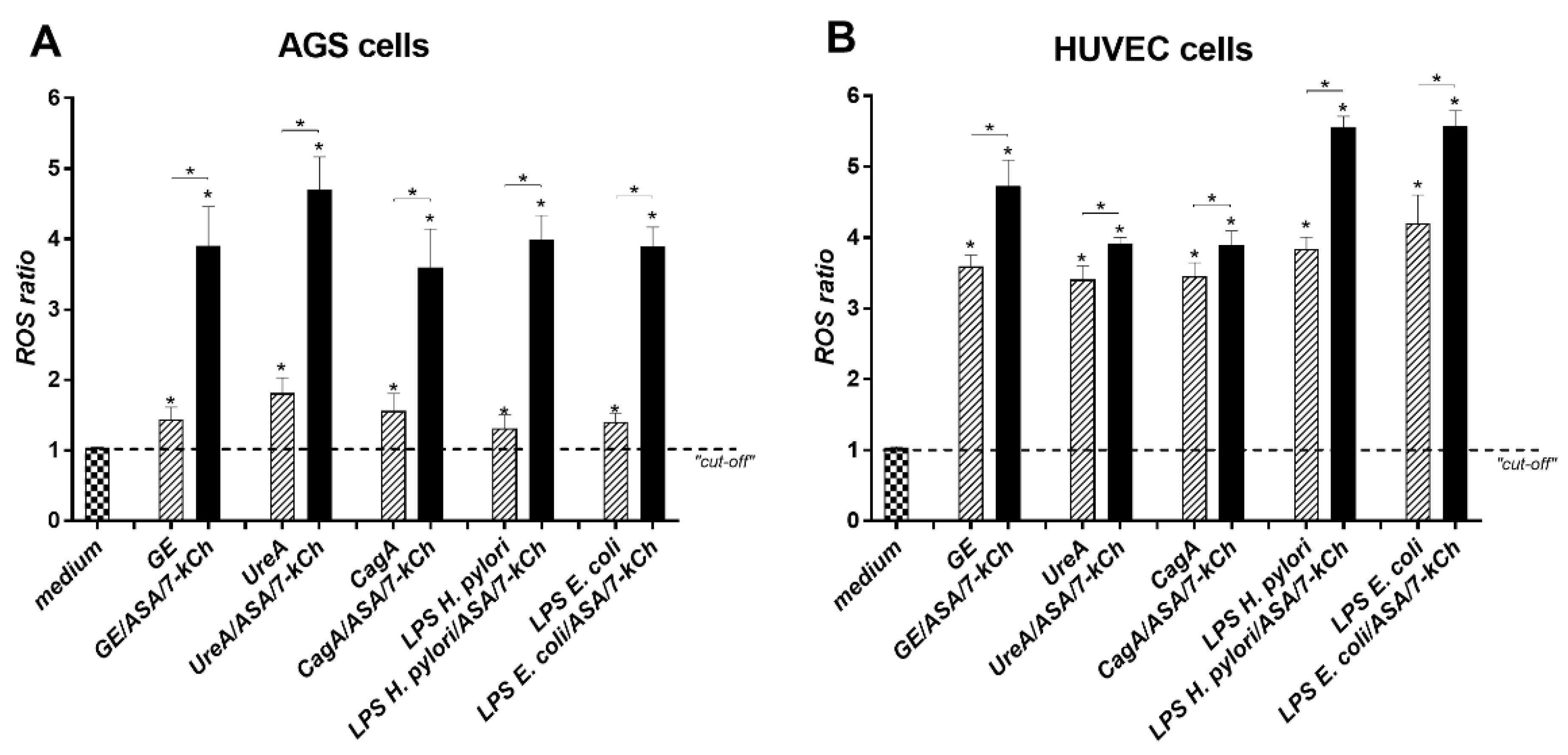 Ijms 23 06355 g001 550