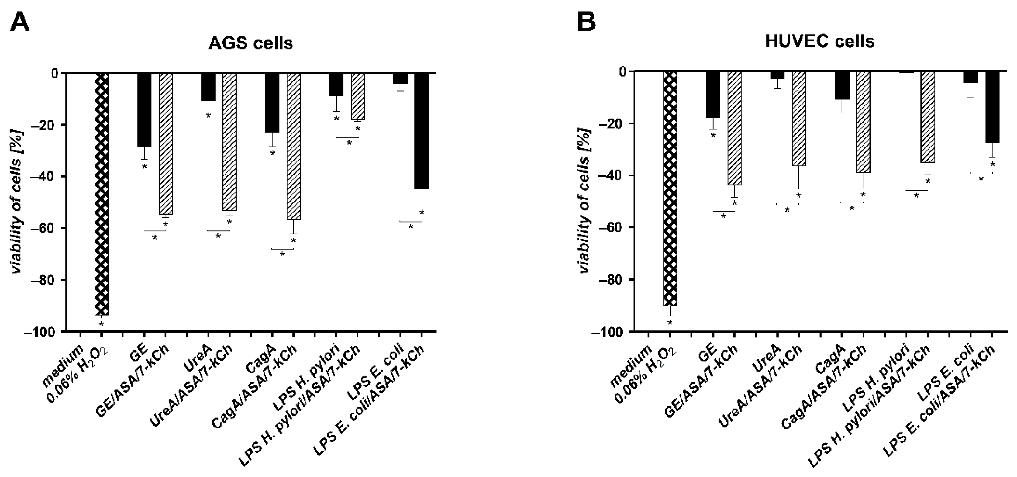 Ijms 23 06355 g002 550