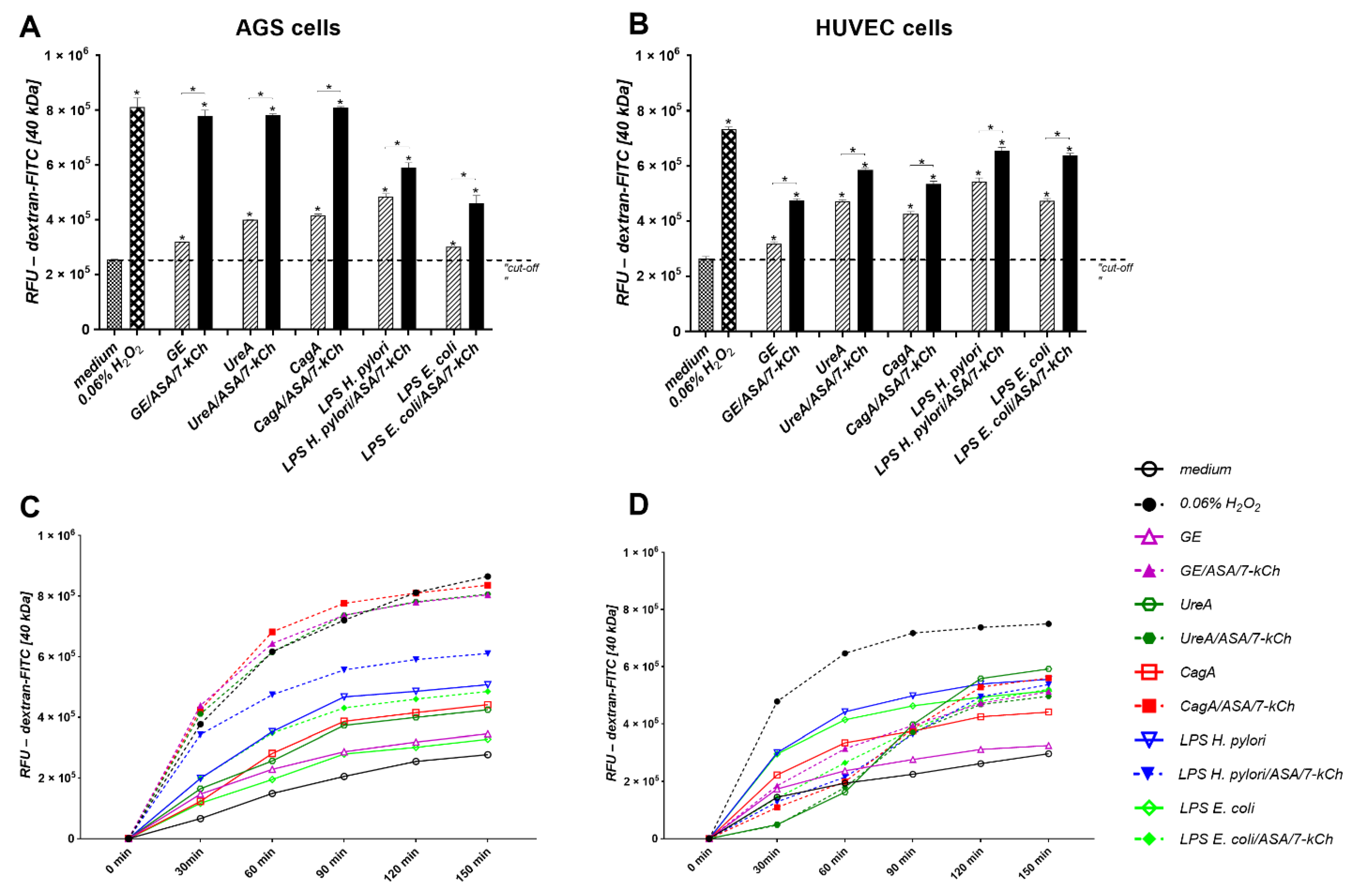 Ijms 23 06355 g004 550