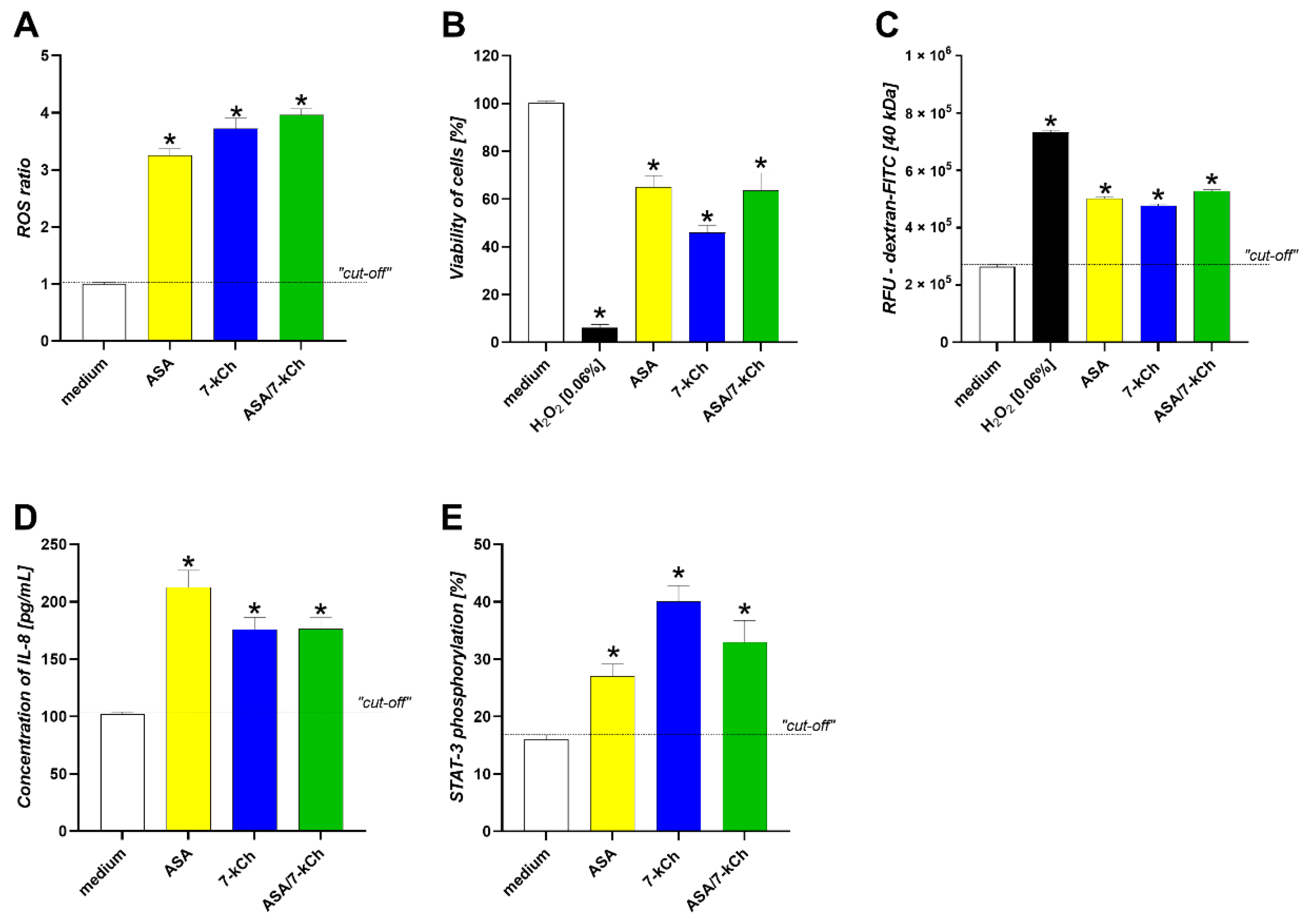 Ijms 23 06355 g006 550