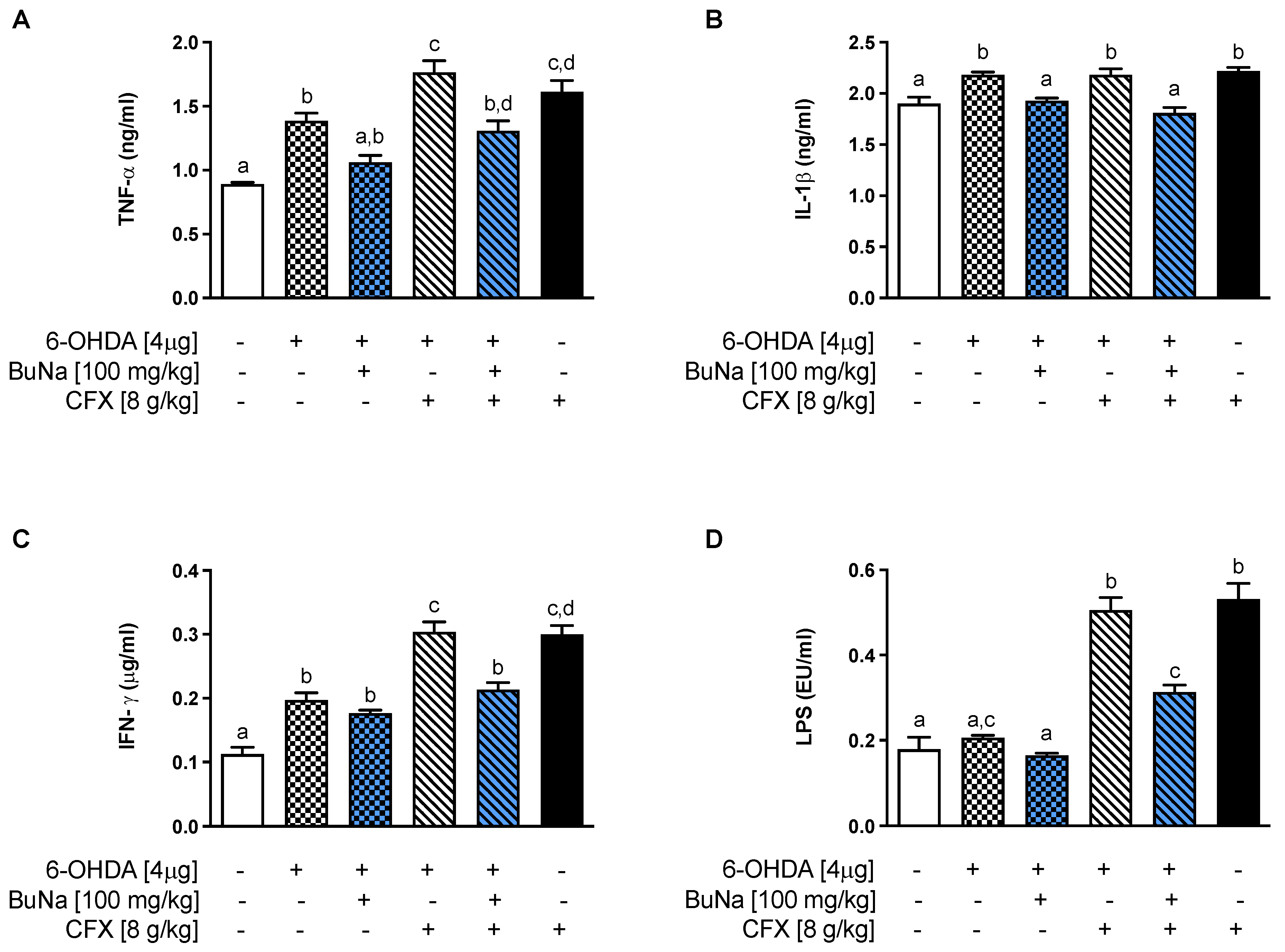 Ijms 23 06367 g003 550