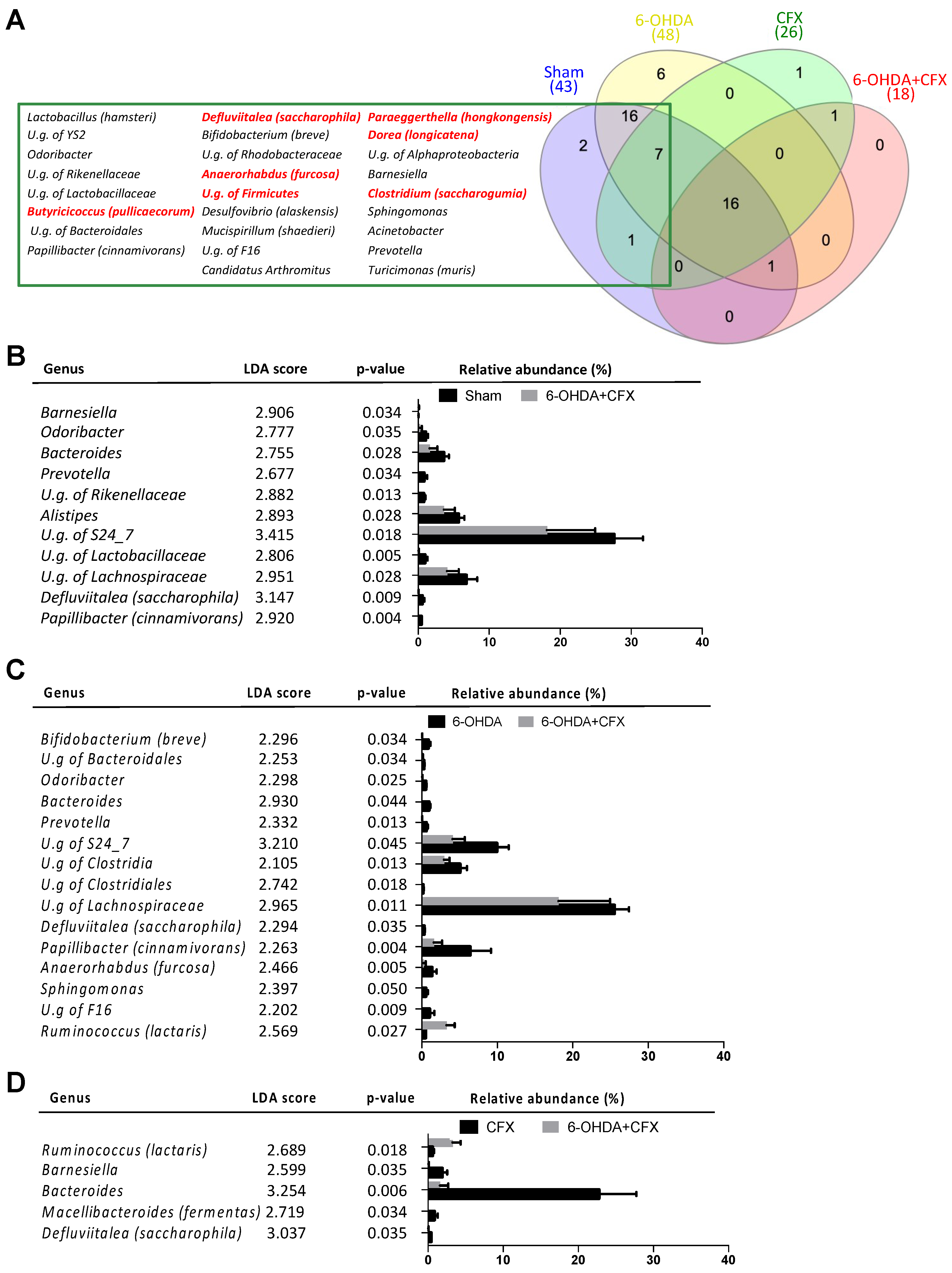 Ijms 23 06367 g005 550
