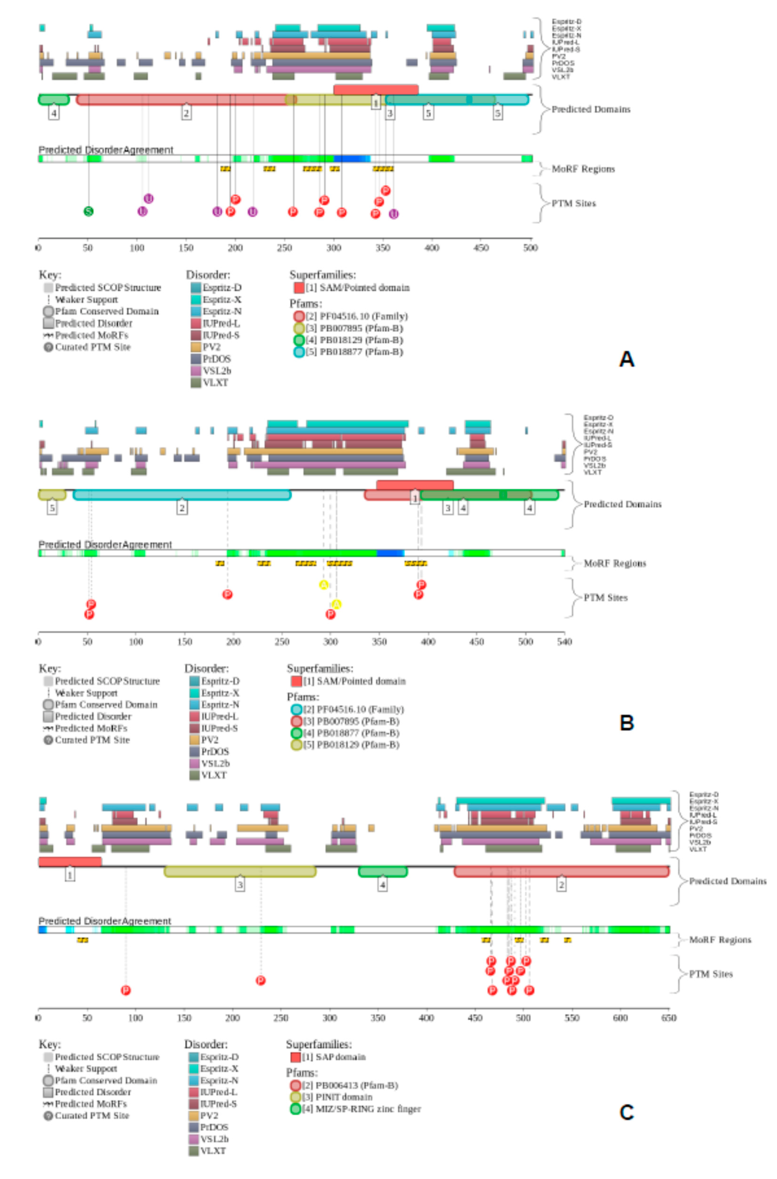 Ijms 23 06369 g009 550