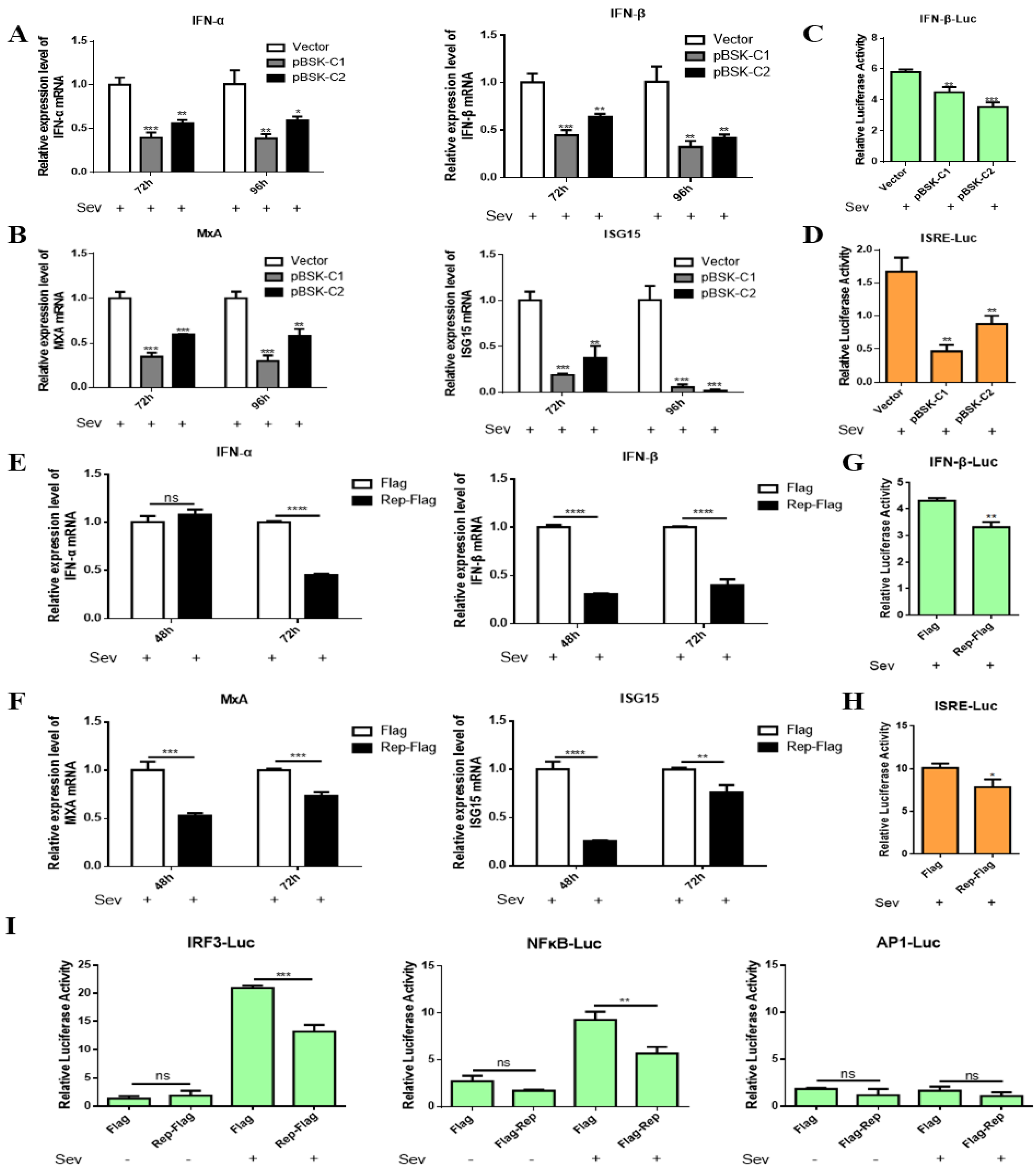 Ijms 23 06382 g003 550