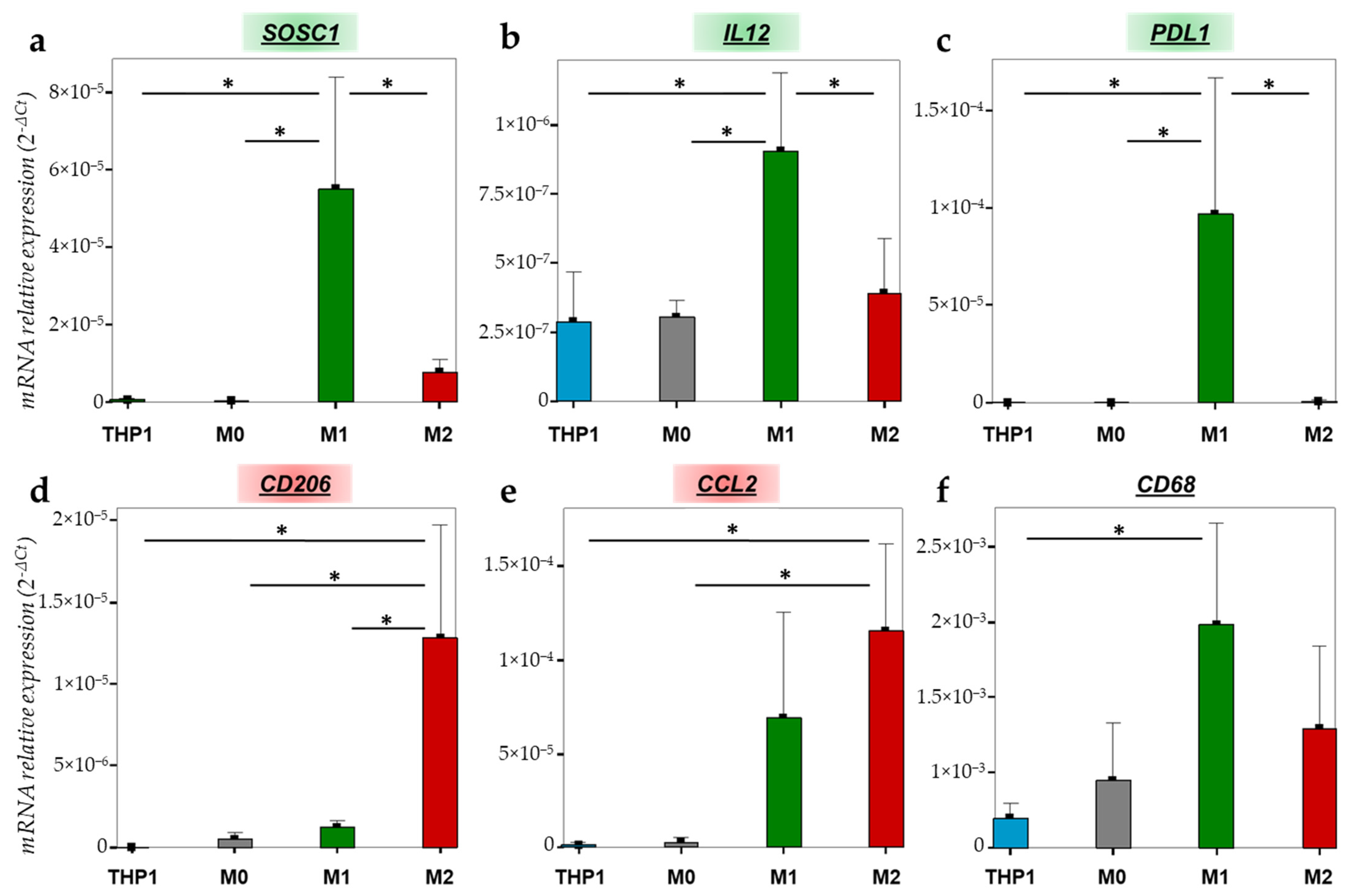 Ijms 23 06385 g003 550