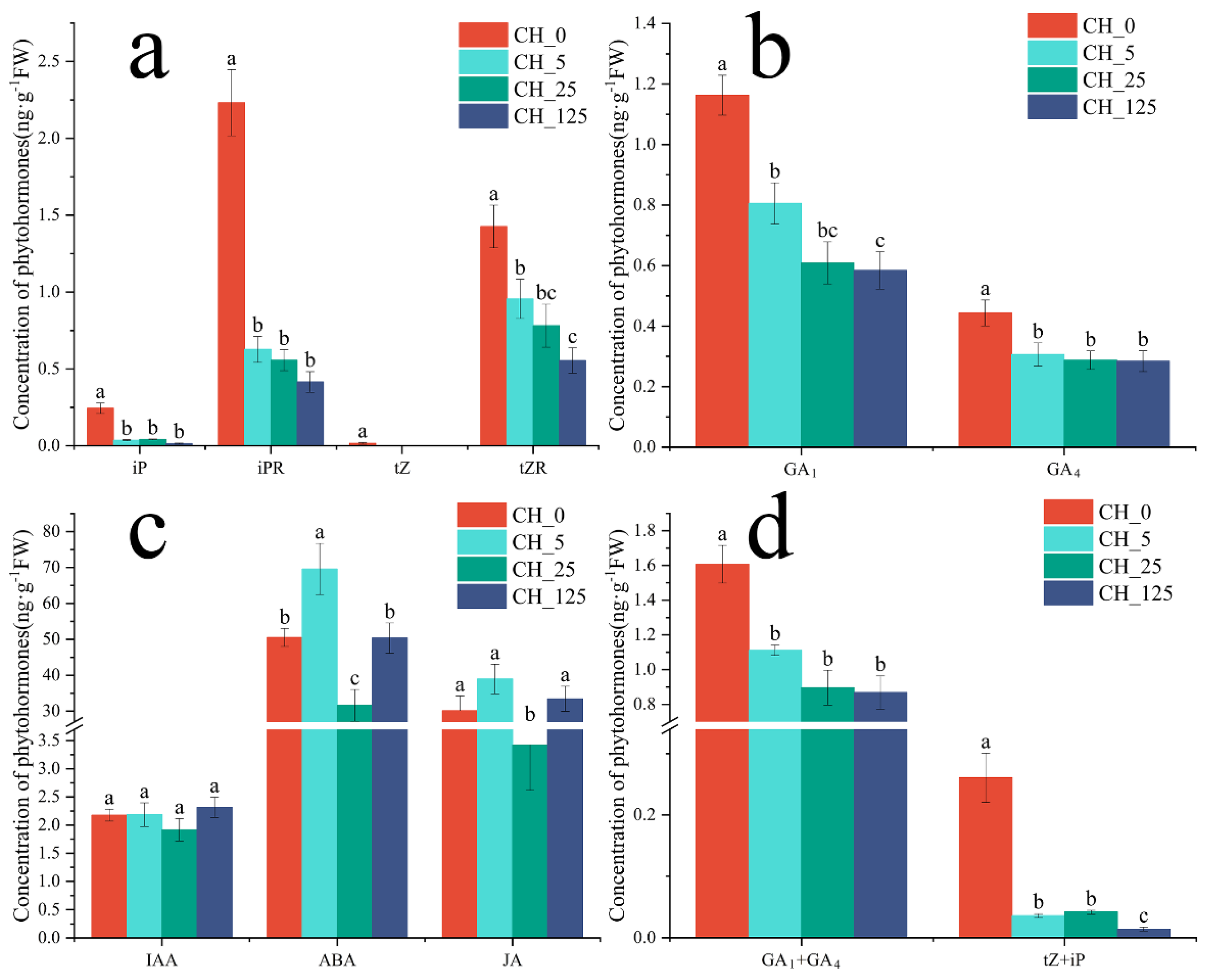 Ijms 23 06389 g003 Ijms 23 06389 g003