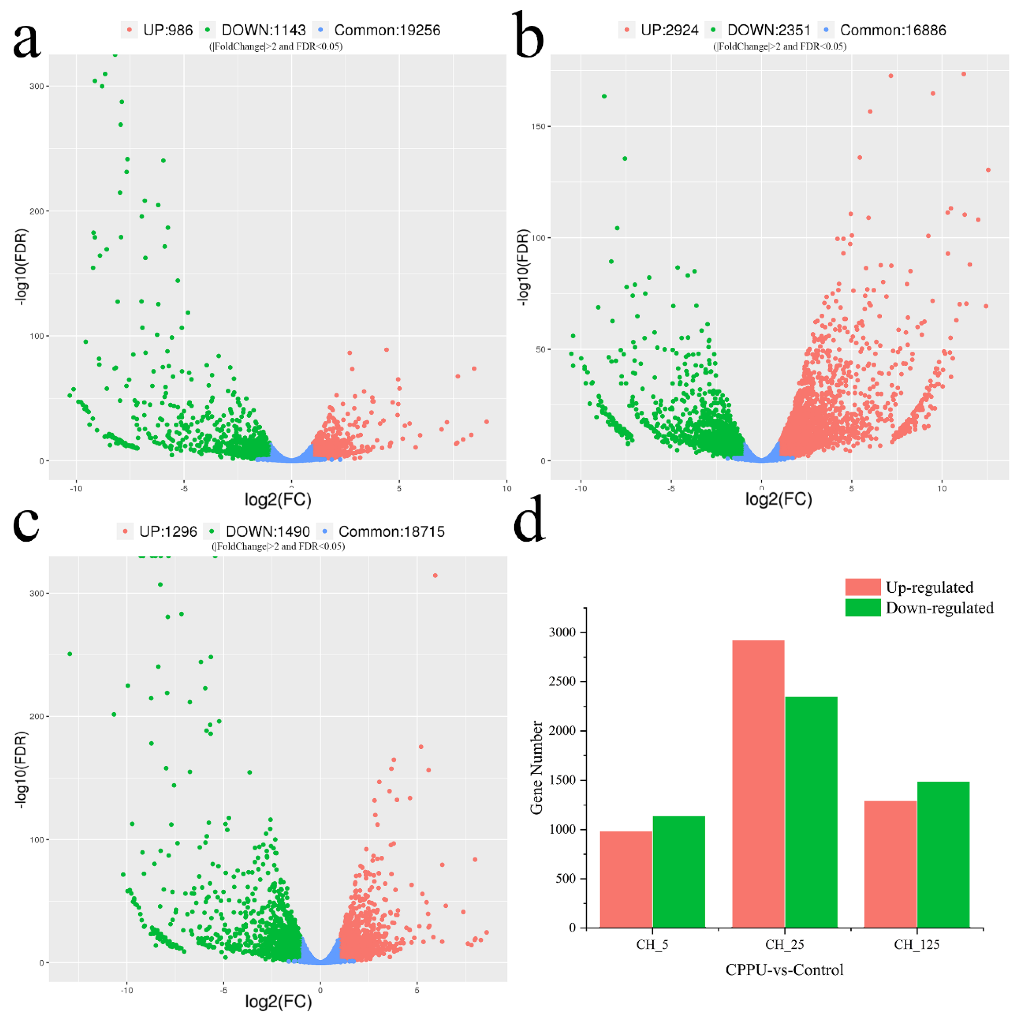 Ijms 23 06389 g005 Ijms 23 06389 g005