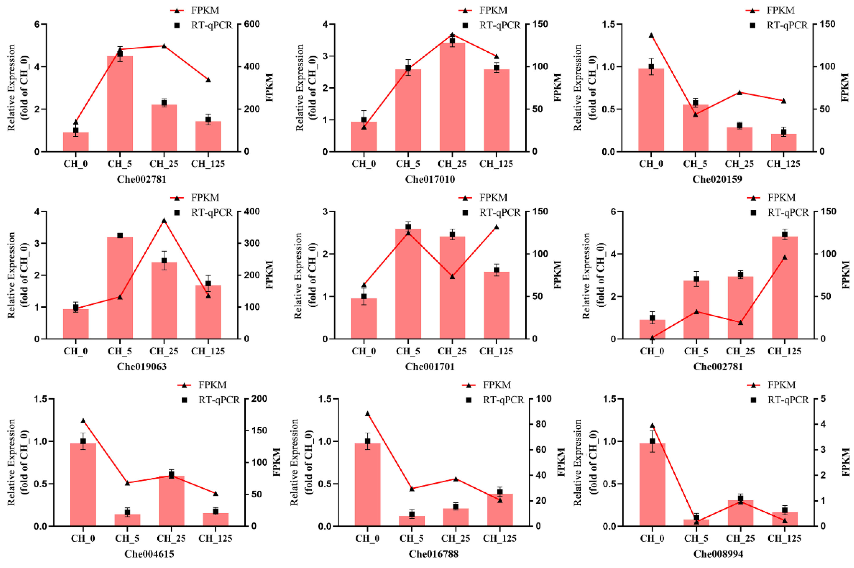 Ijms 23 06389 g007 Ijms 23 06389 g007