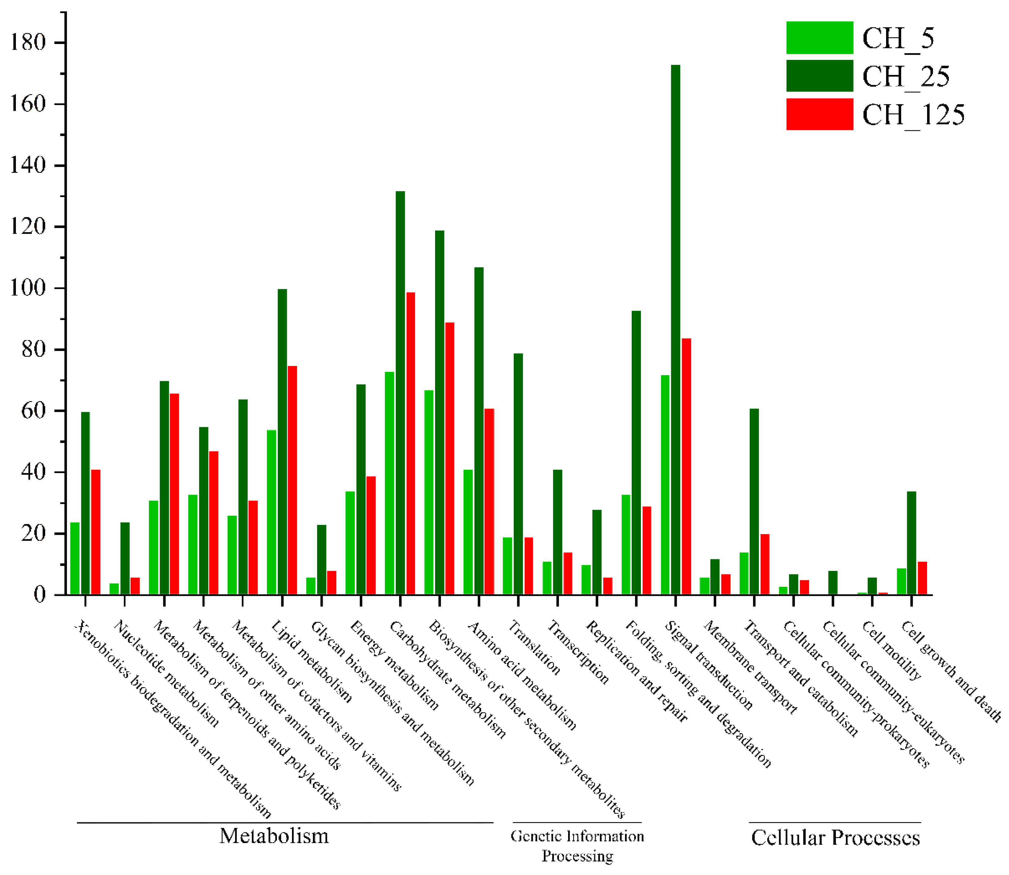 Ijms 23 06389 g008 Ijms 23 06389 g008