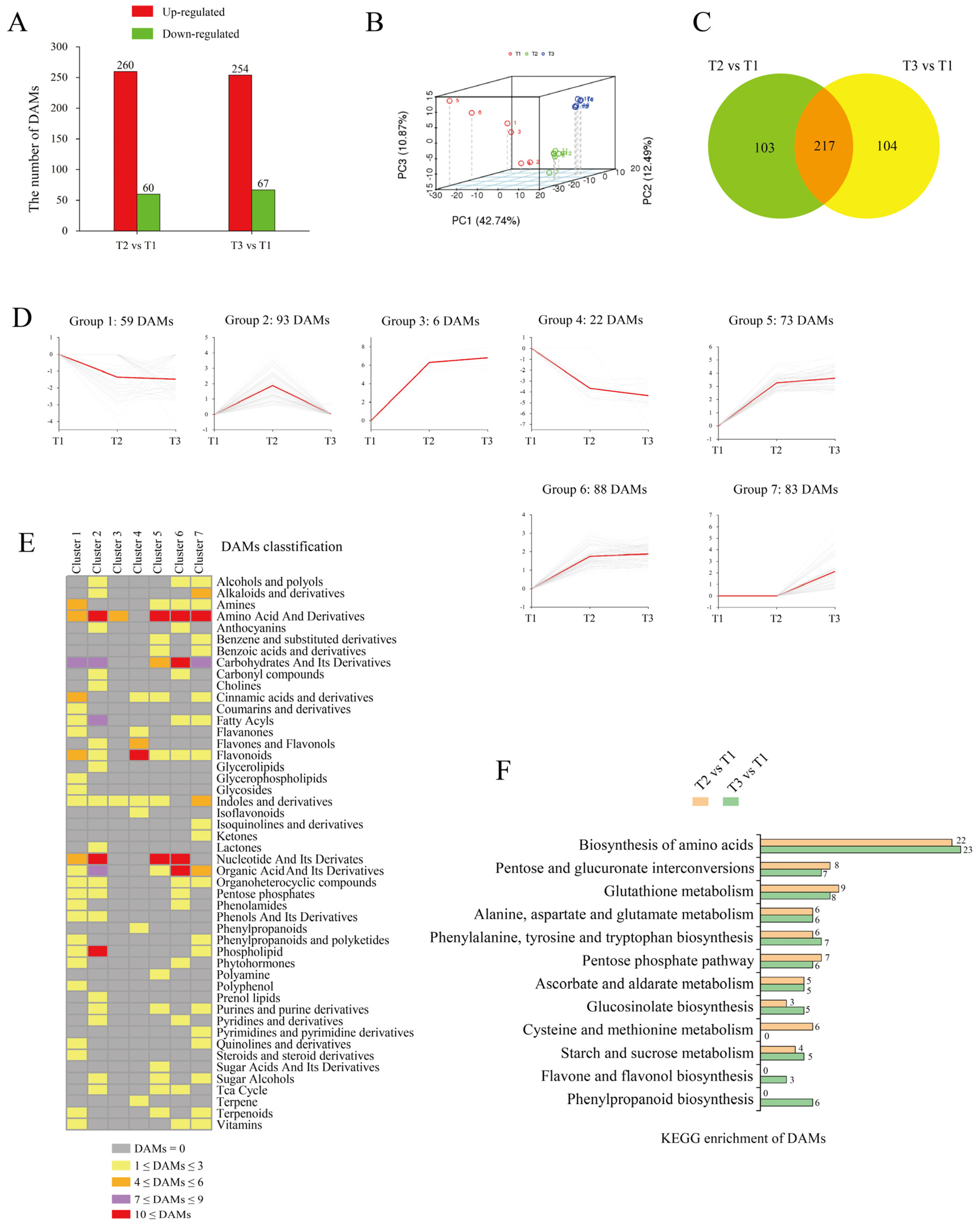 Ijms 23 06390 g004 550