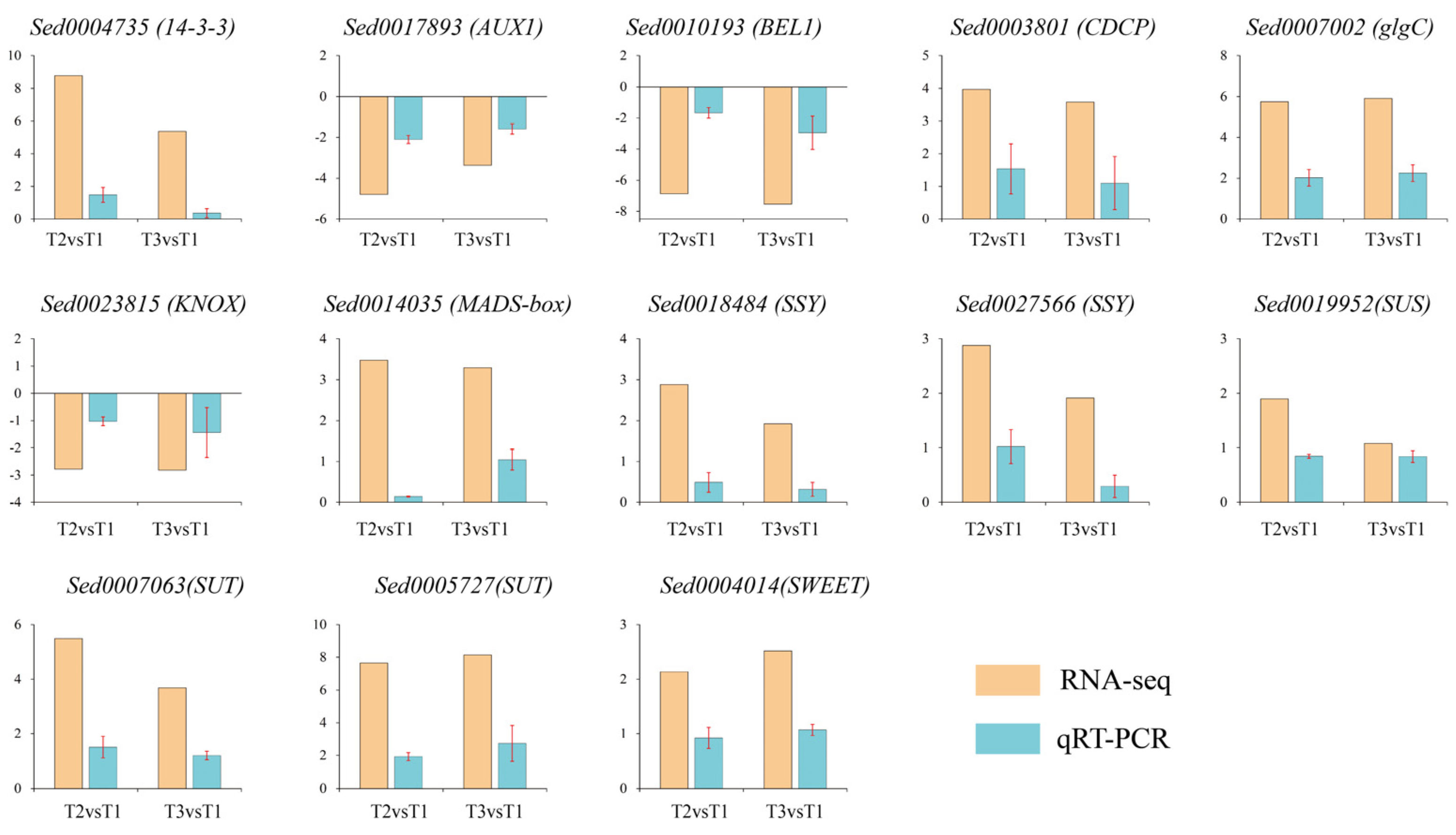 Ijms 23 06390 g010 550