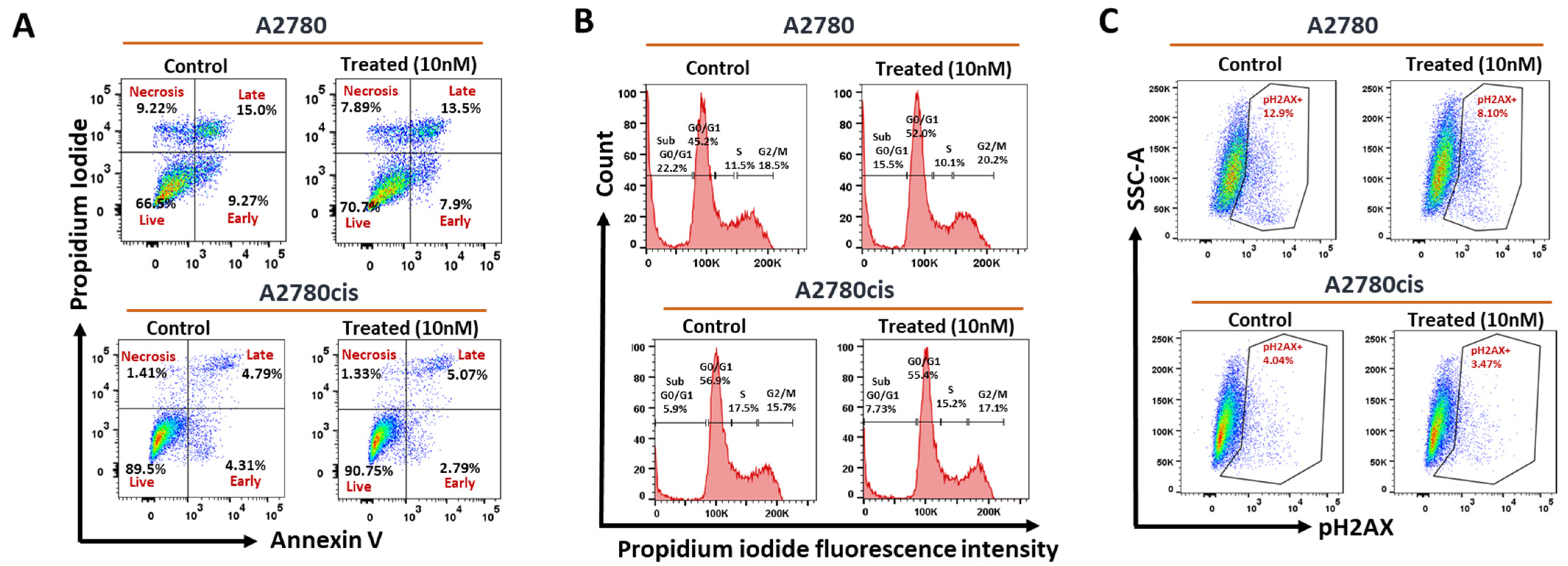 Ijms 23 06395 g003 550