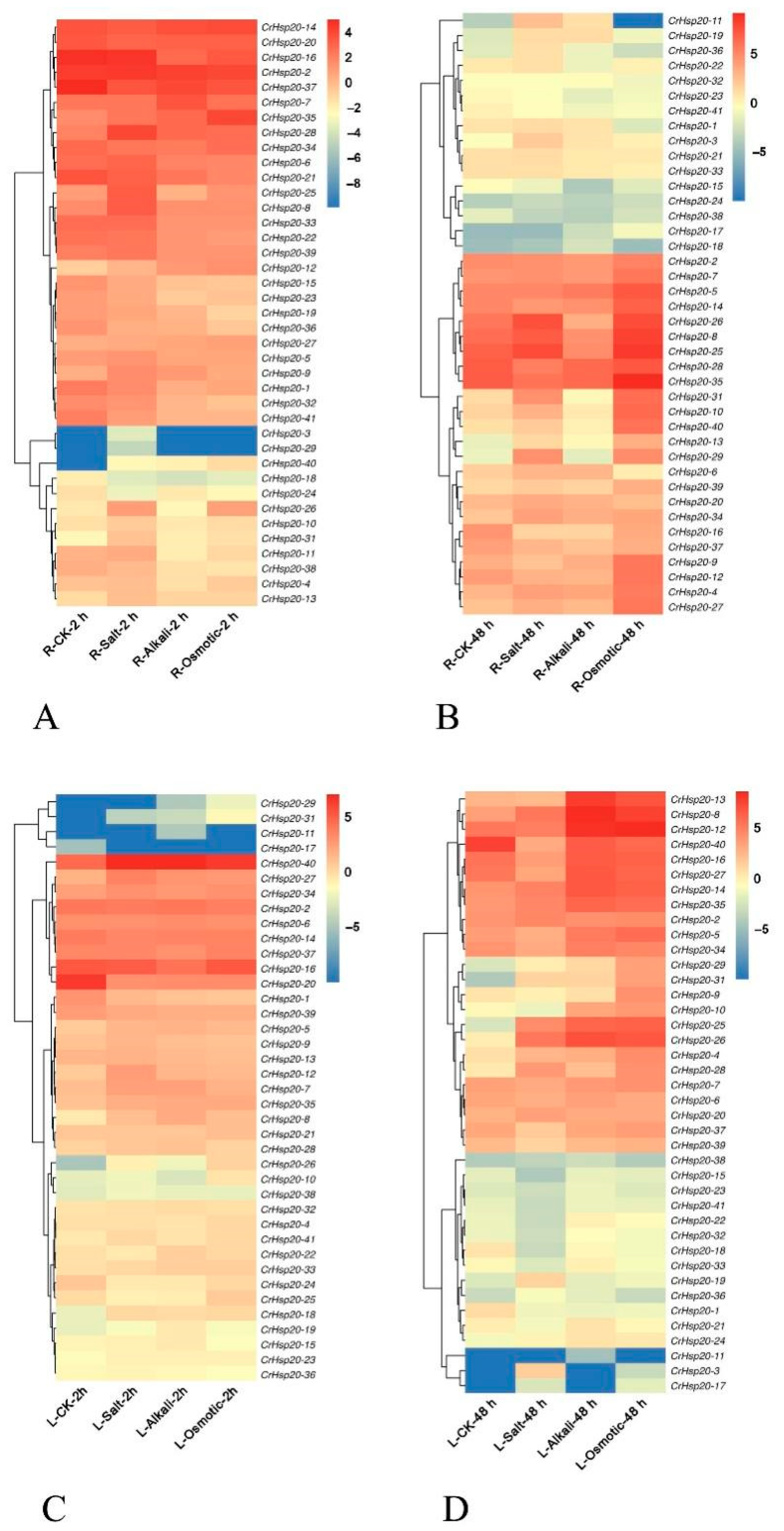 Ijms 23 06405 g006 550