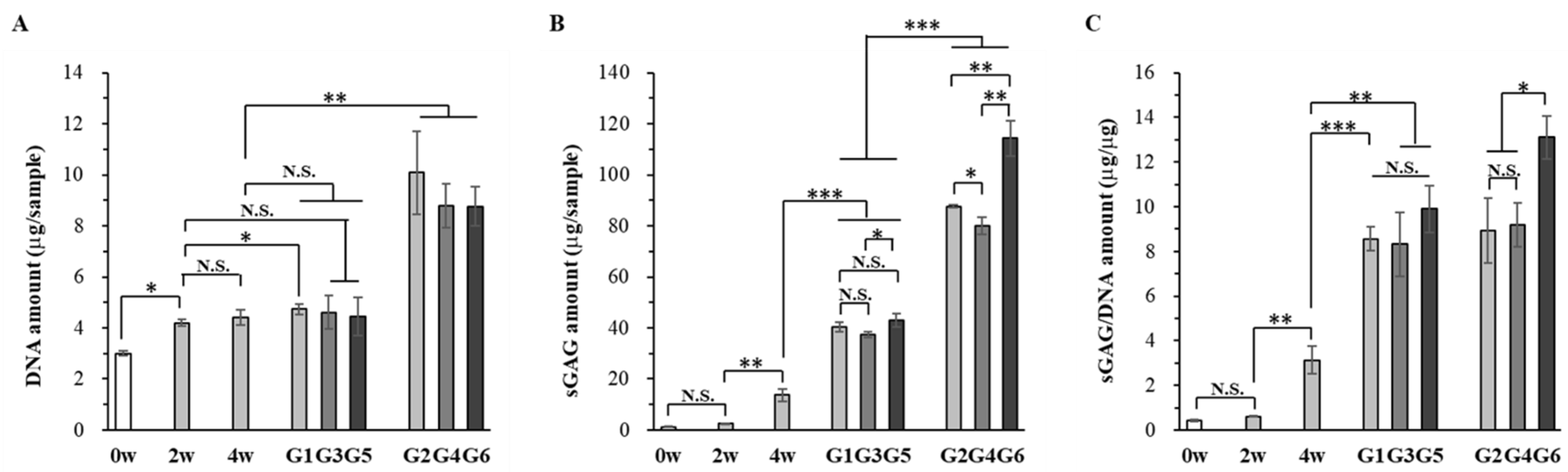 Ijms 23 06406 g005 550
