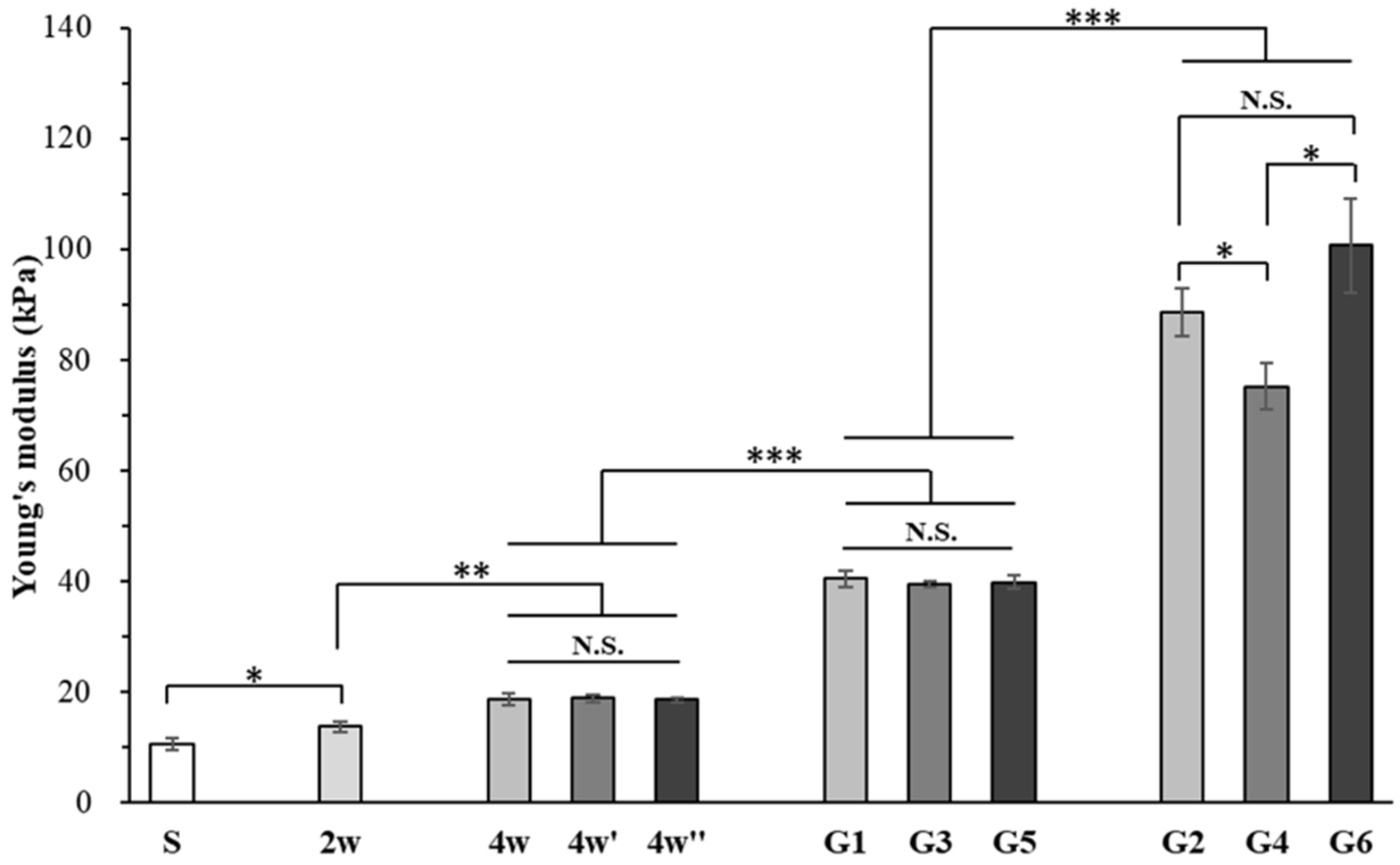 Ijms 23 06406 g006 550