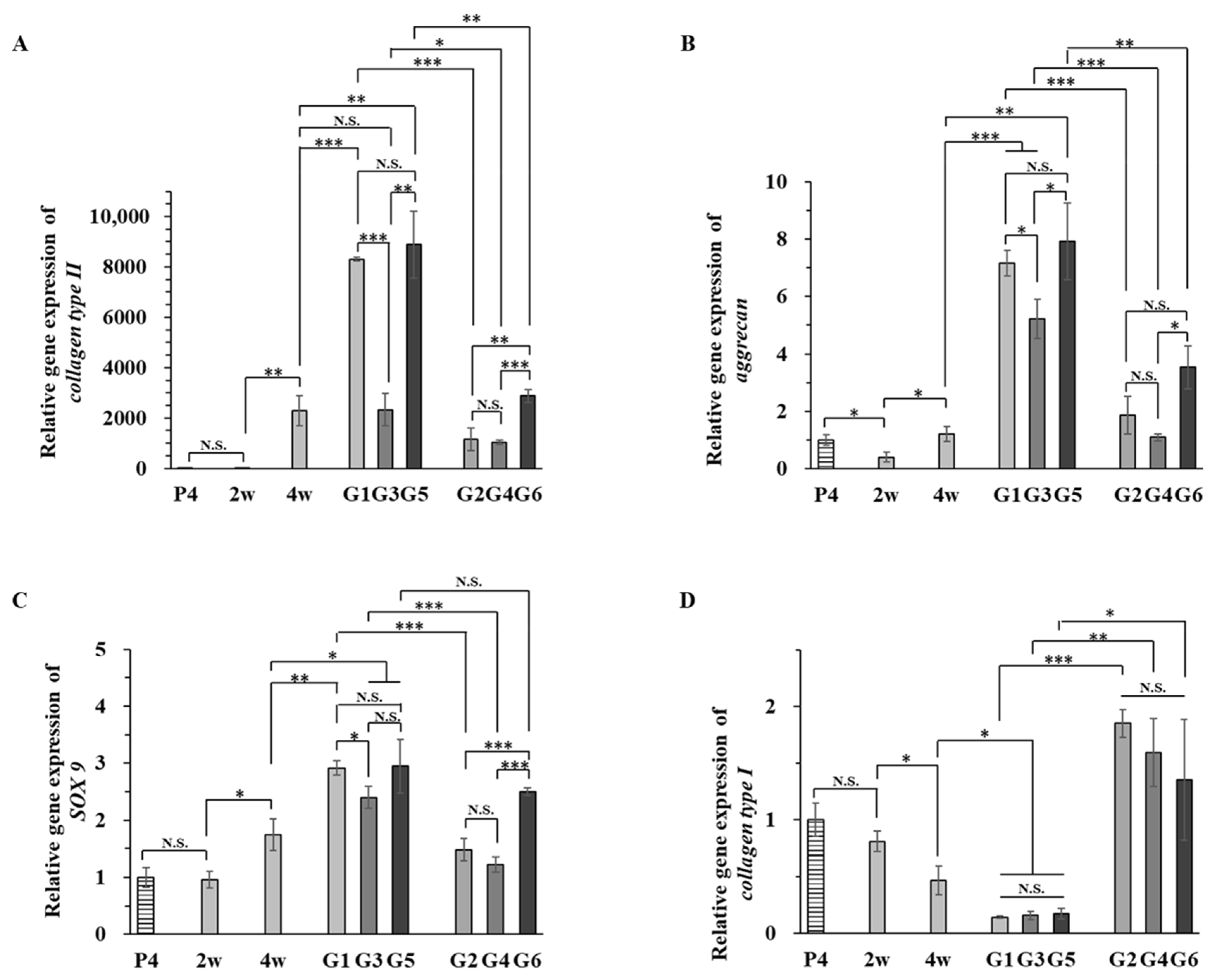 Ijms 23 06406 g007 550