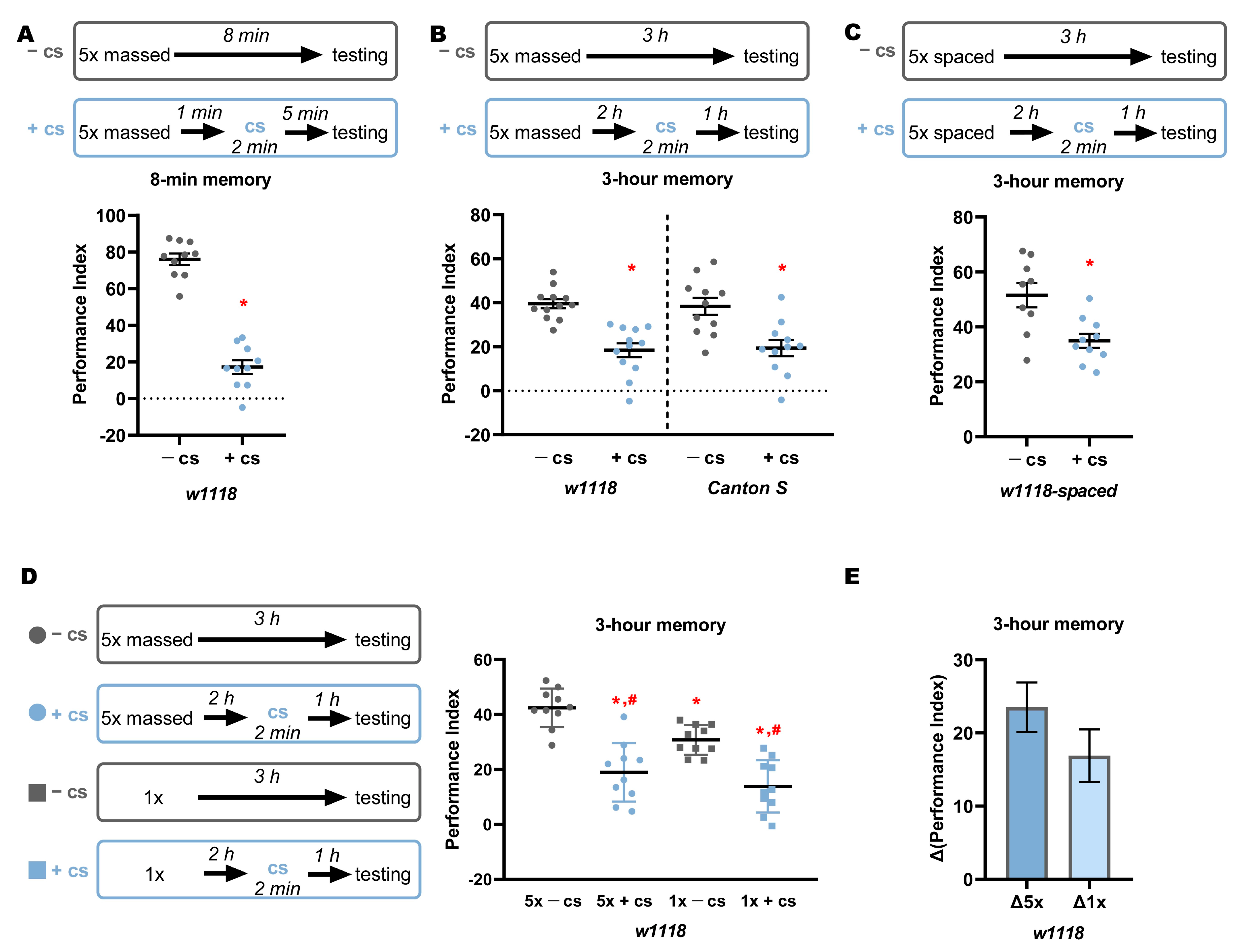 Ijms 23 06407 g001 550