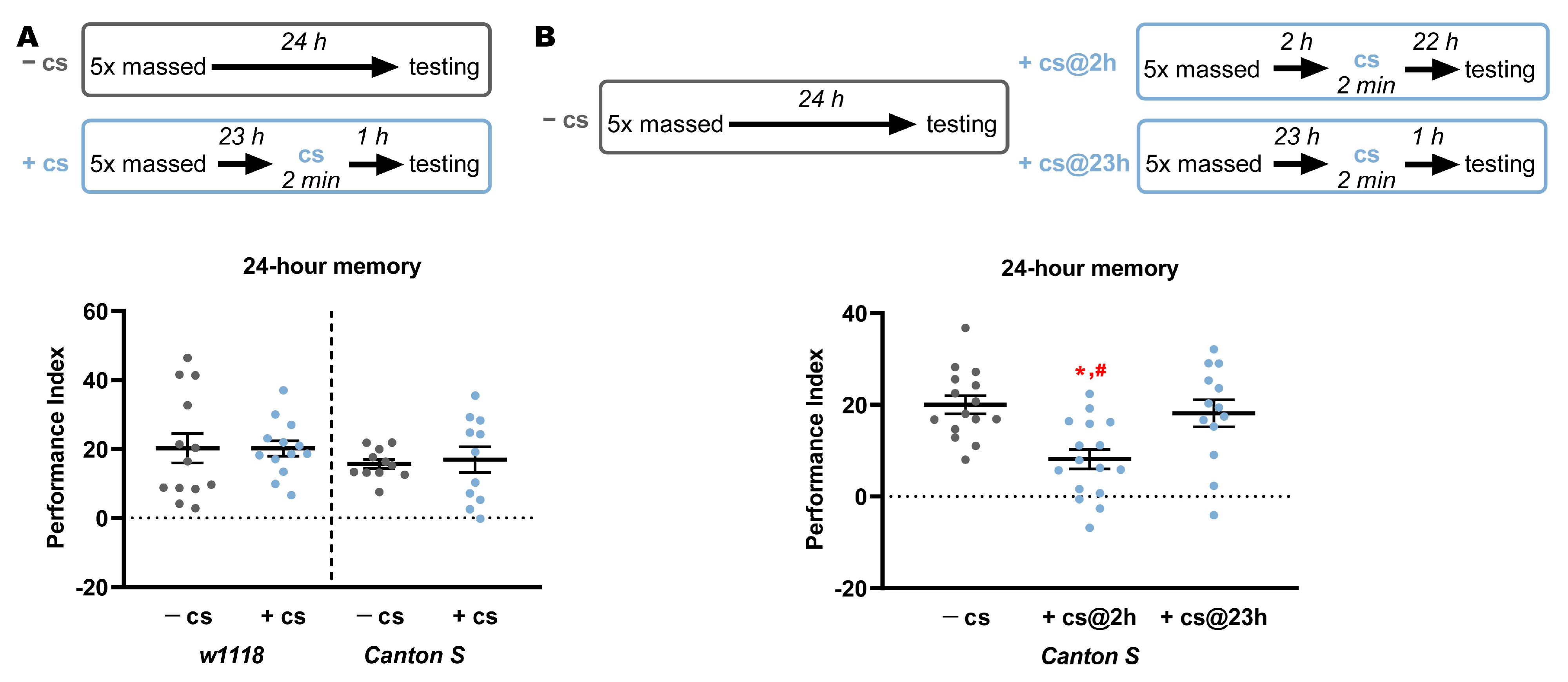 Ijms 23 06407 g002 550