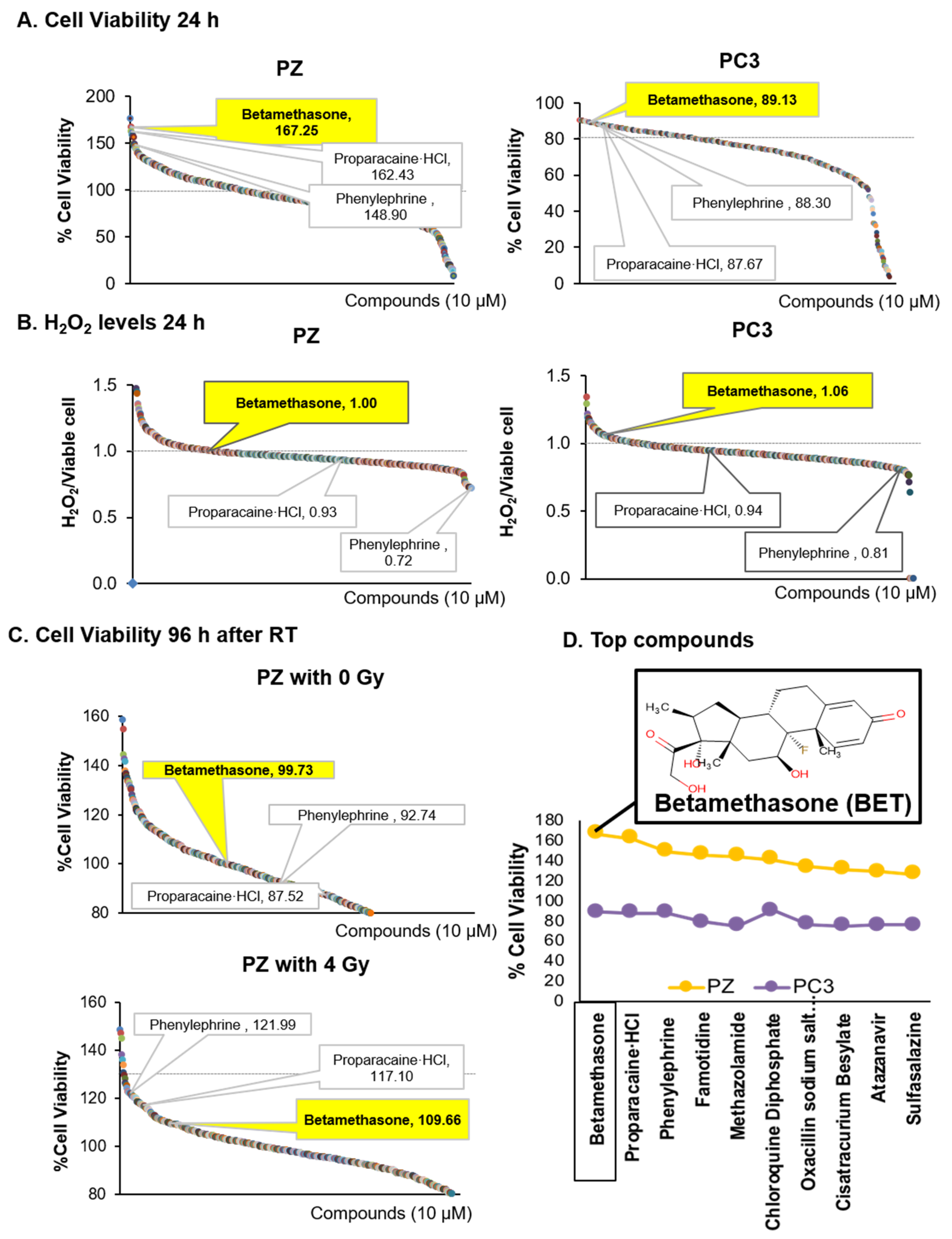 Ijms 23 06409 g001 550