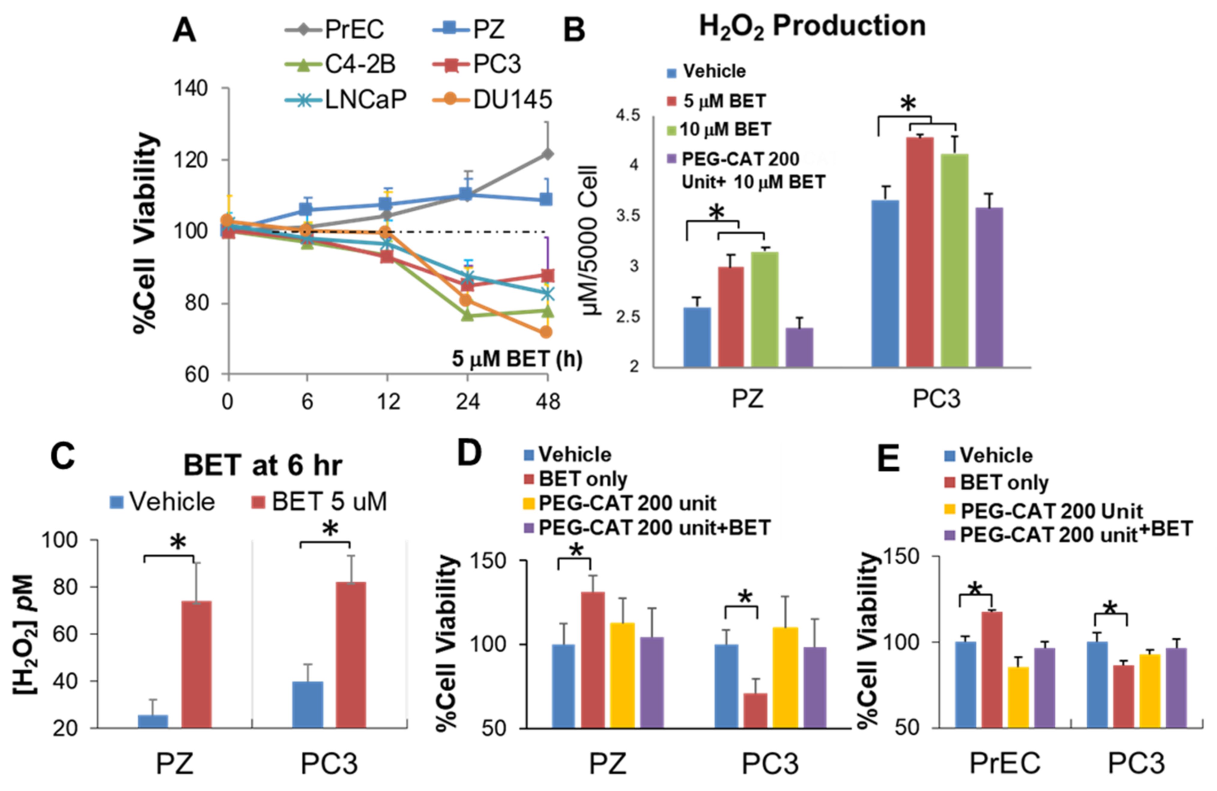 Ijms 23 06409 g002 550
