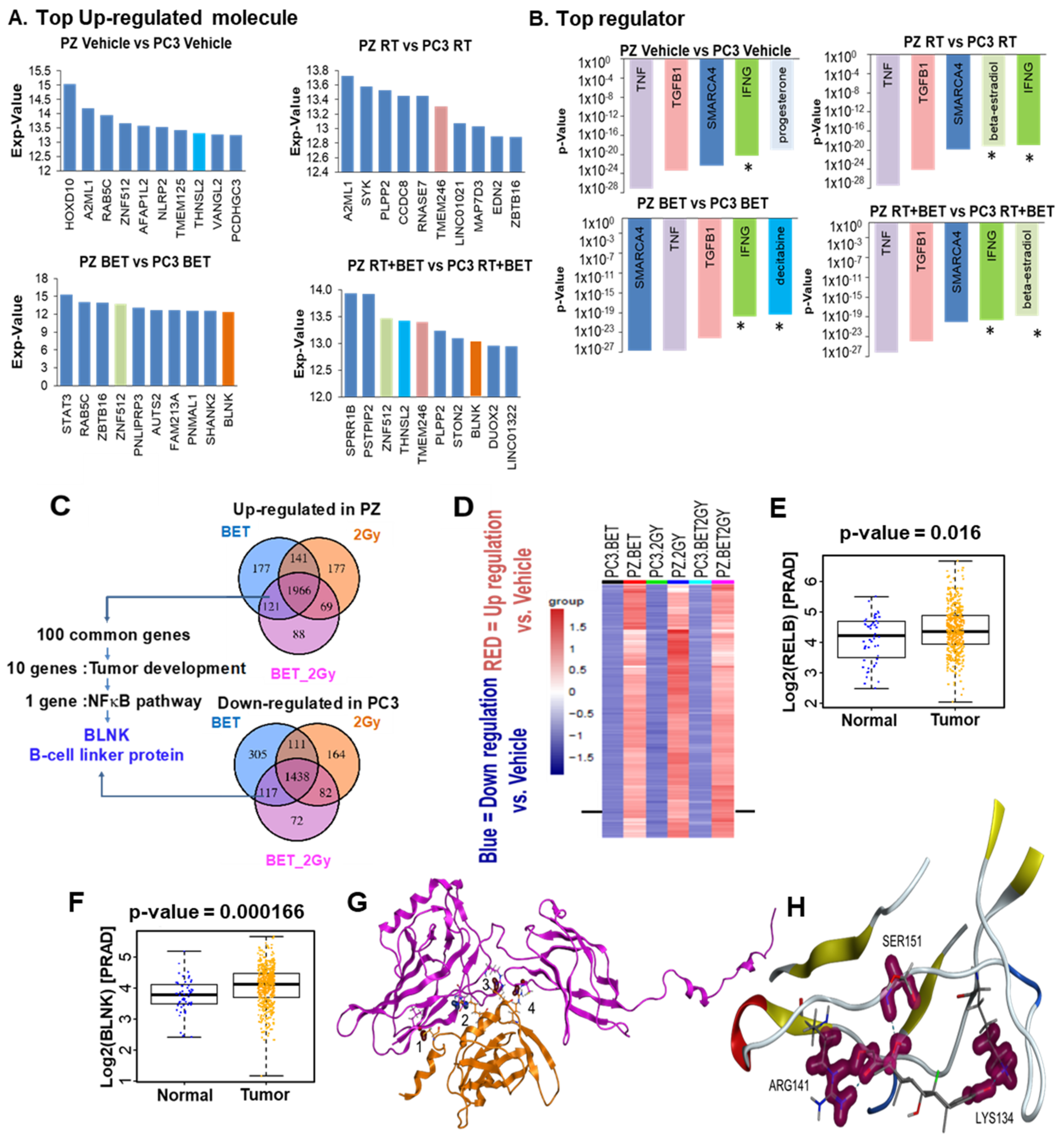 Ijms 23 06409 g005 550